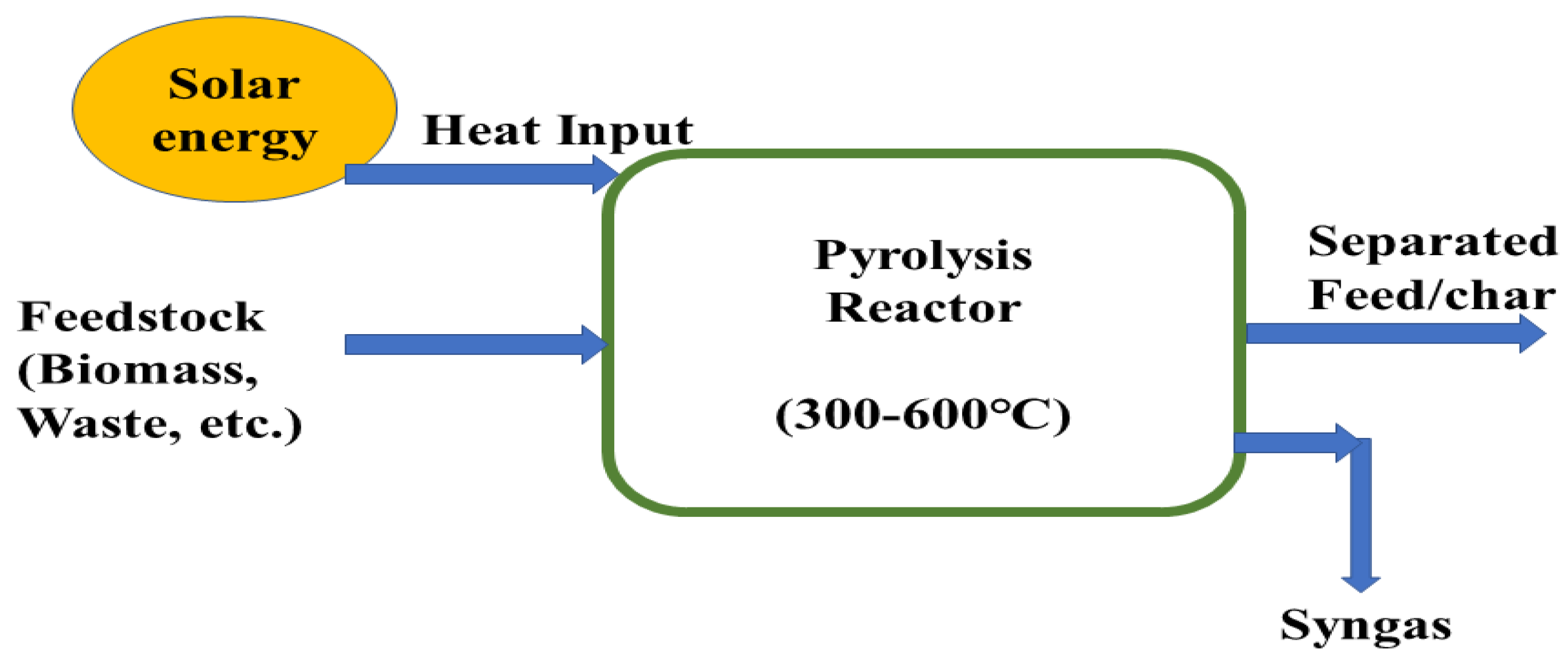 Sustainability 14 11206 g003