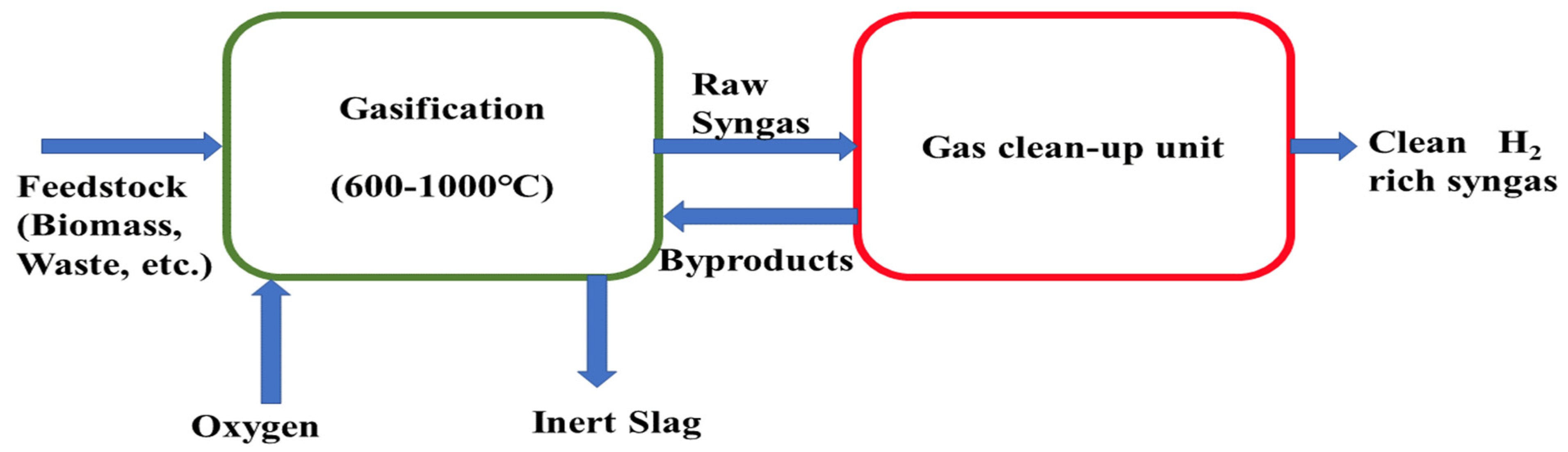 Sustainability 14 11206 g004