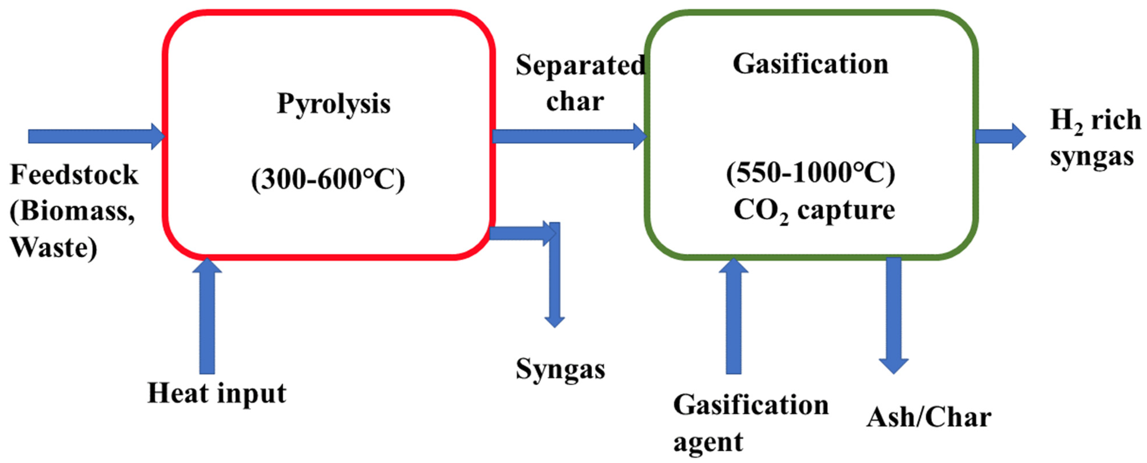 Sustainability 14 11206 g005