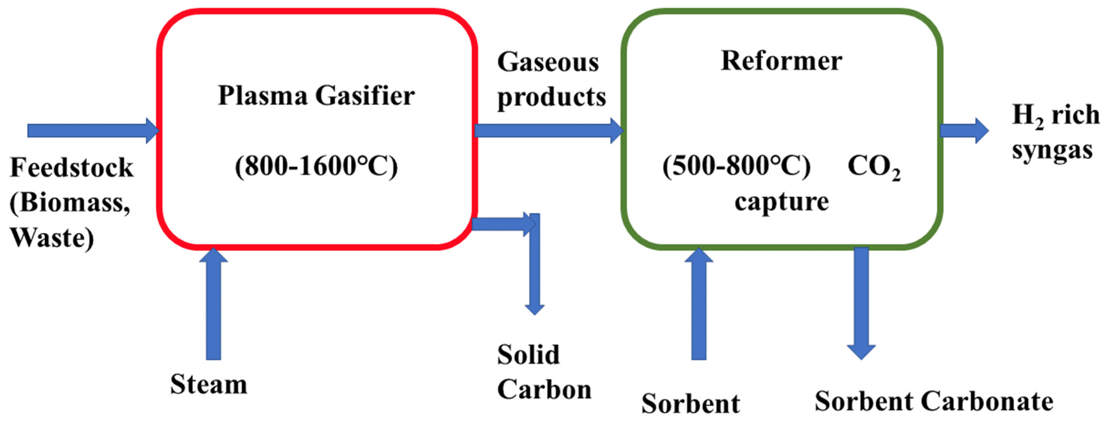 Sustainability 14 11206 g006