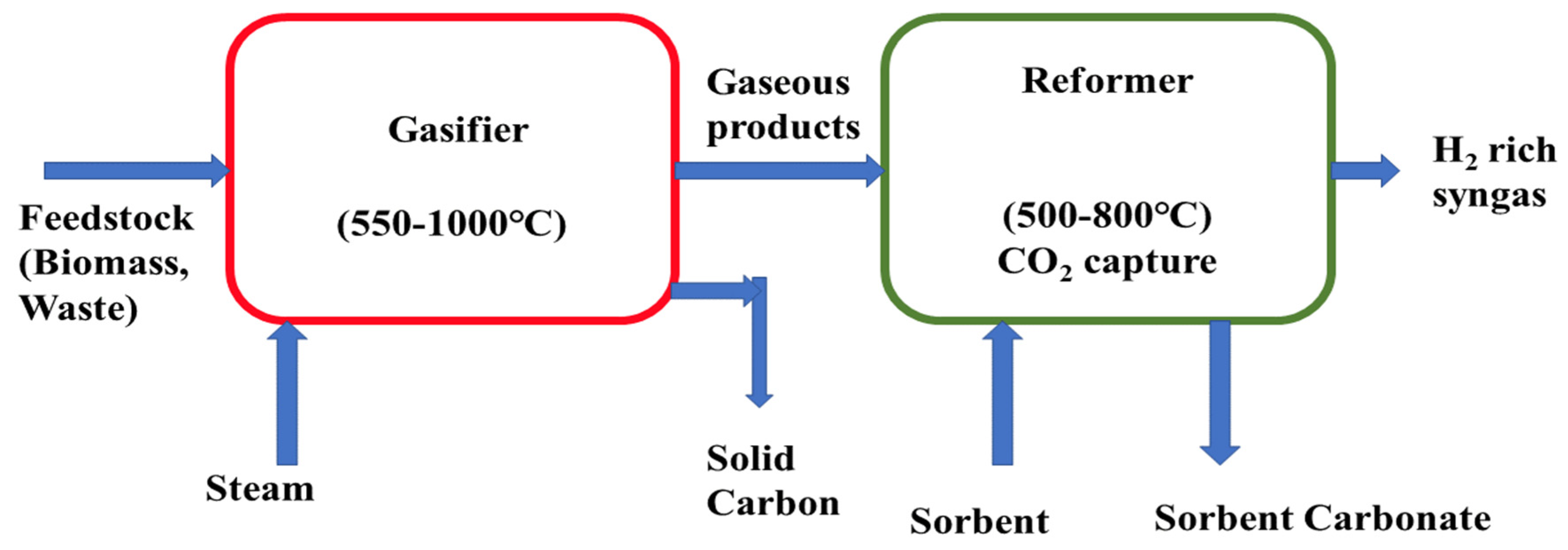 Sustainability 14 11206 g008