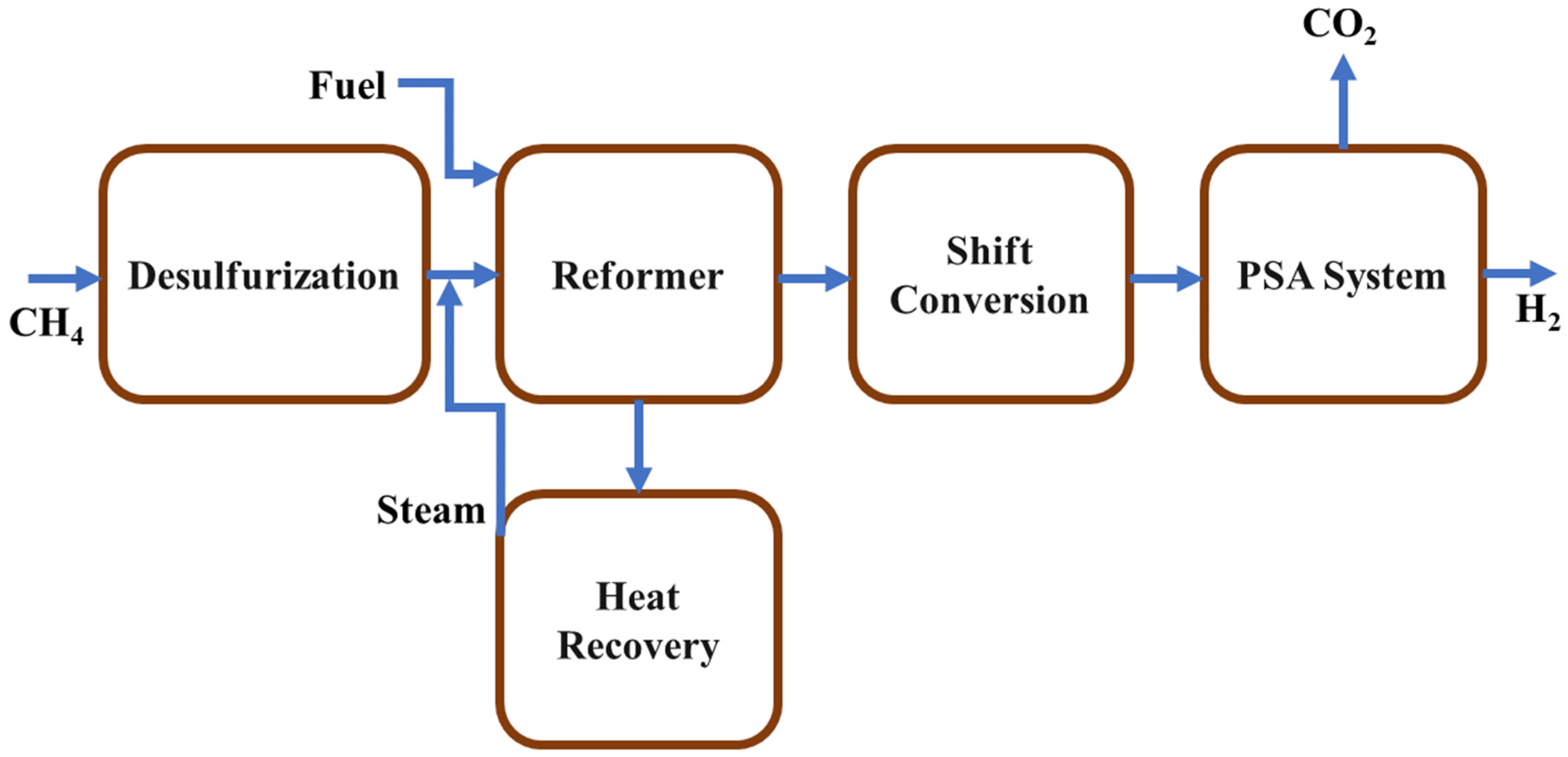Sustainability 14 11206 g011