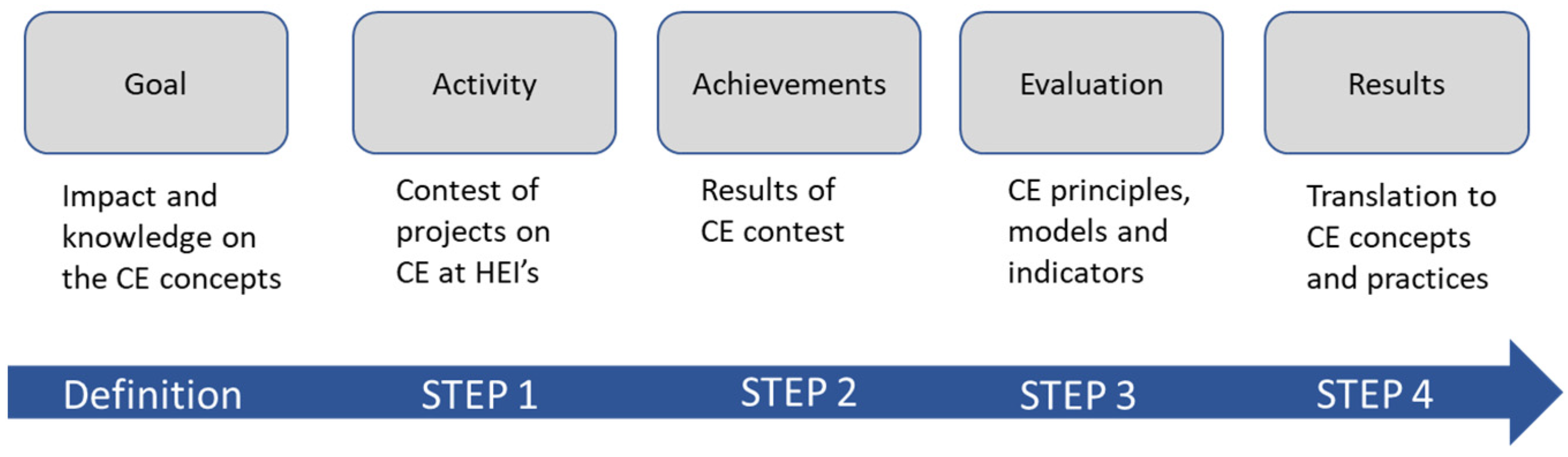 Sustainability 14 11207 g001