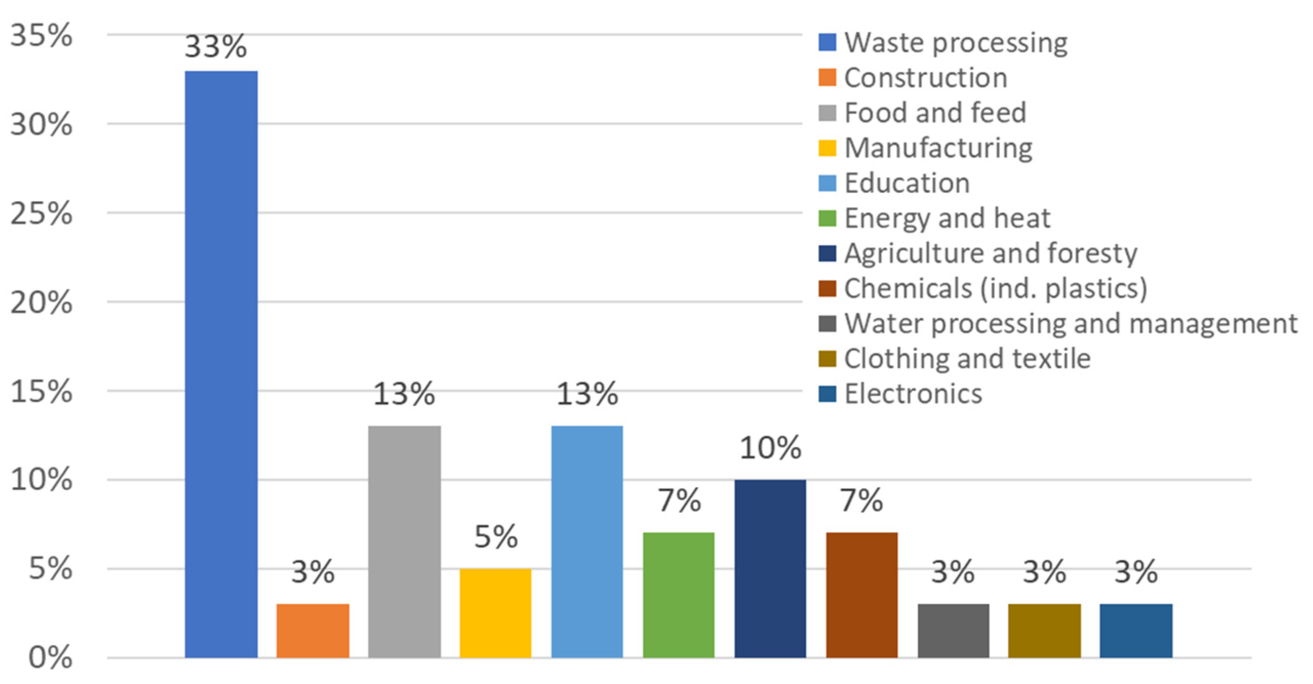 Sustainability 14 11207 g003