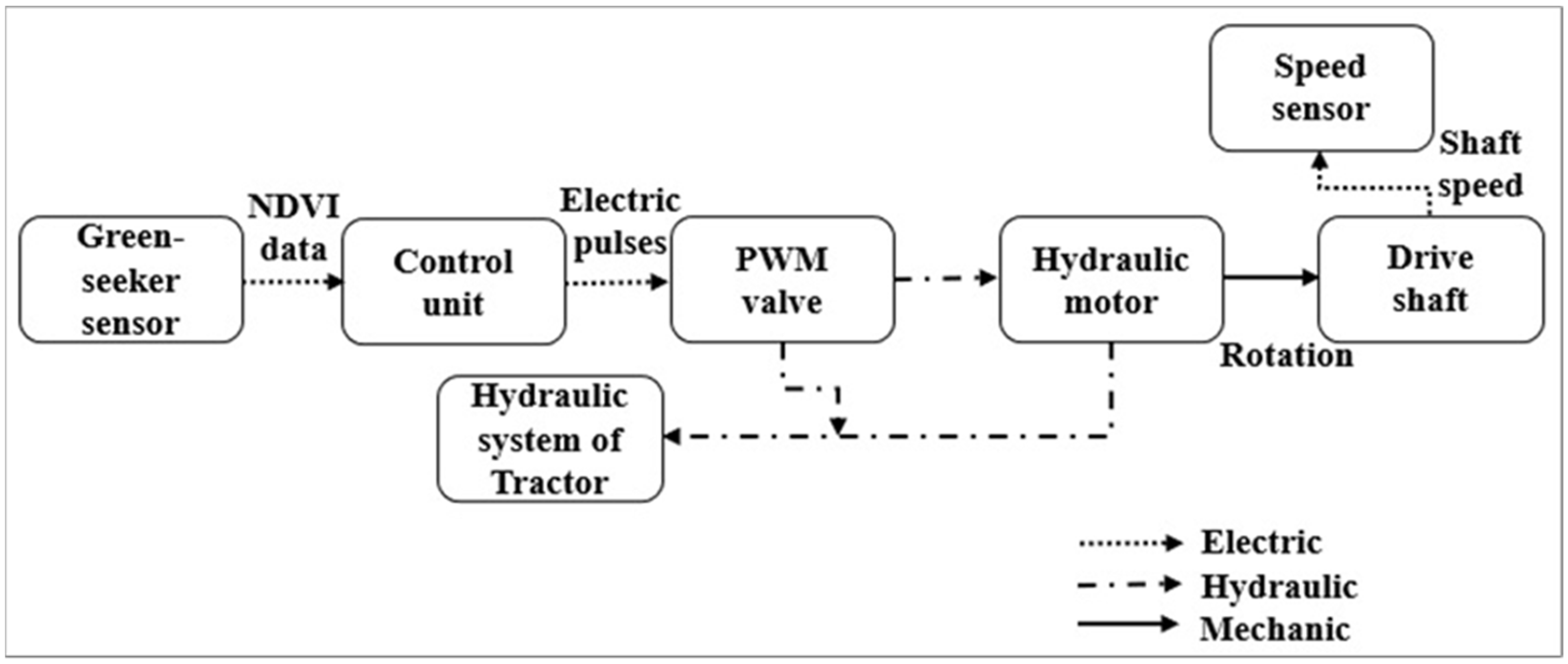 Sustainability 14 11209 g001 Sustainability 14 11209 g001