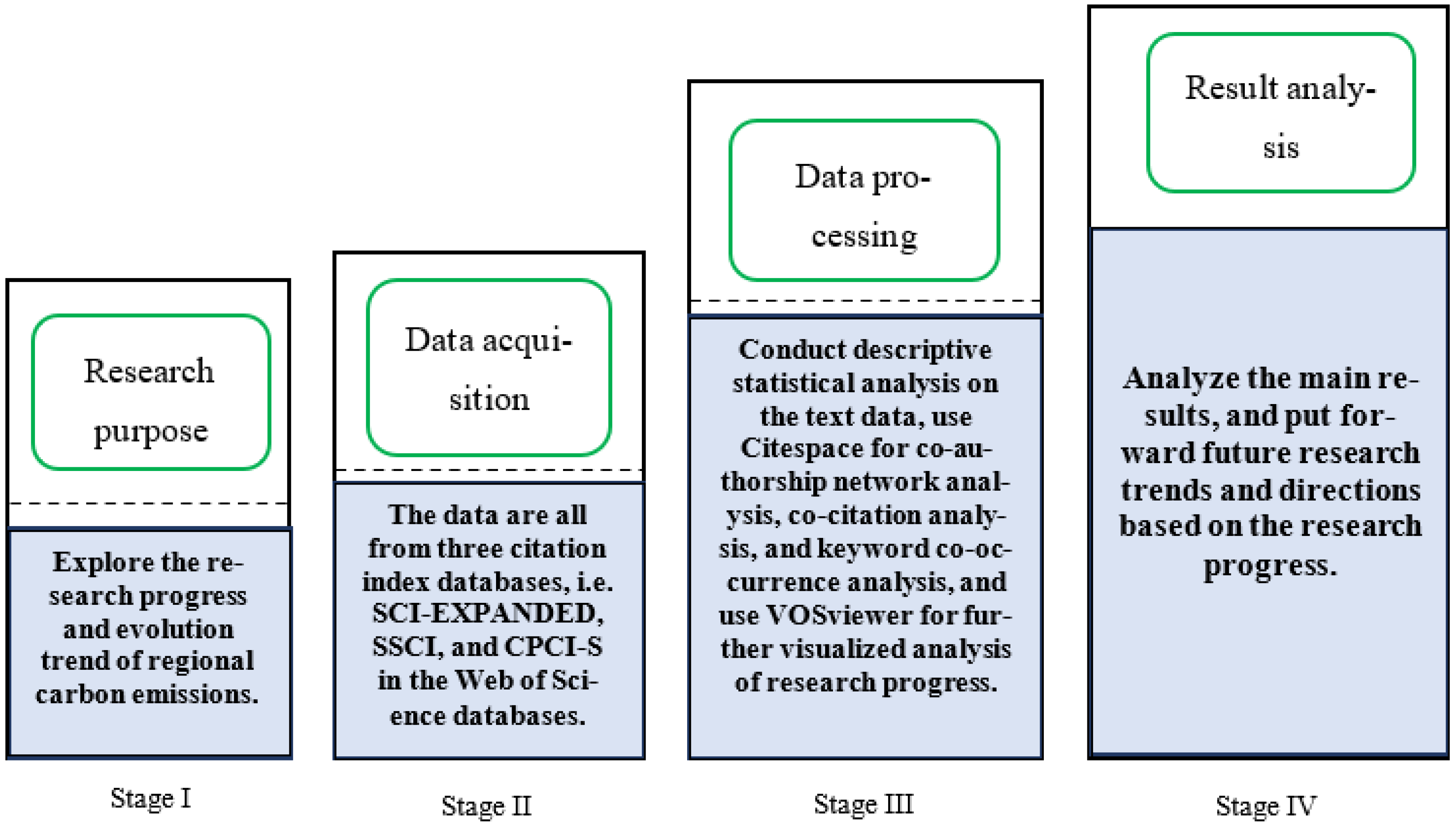 Sustainability 14 11210 g001