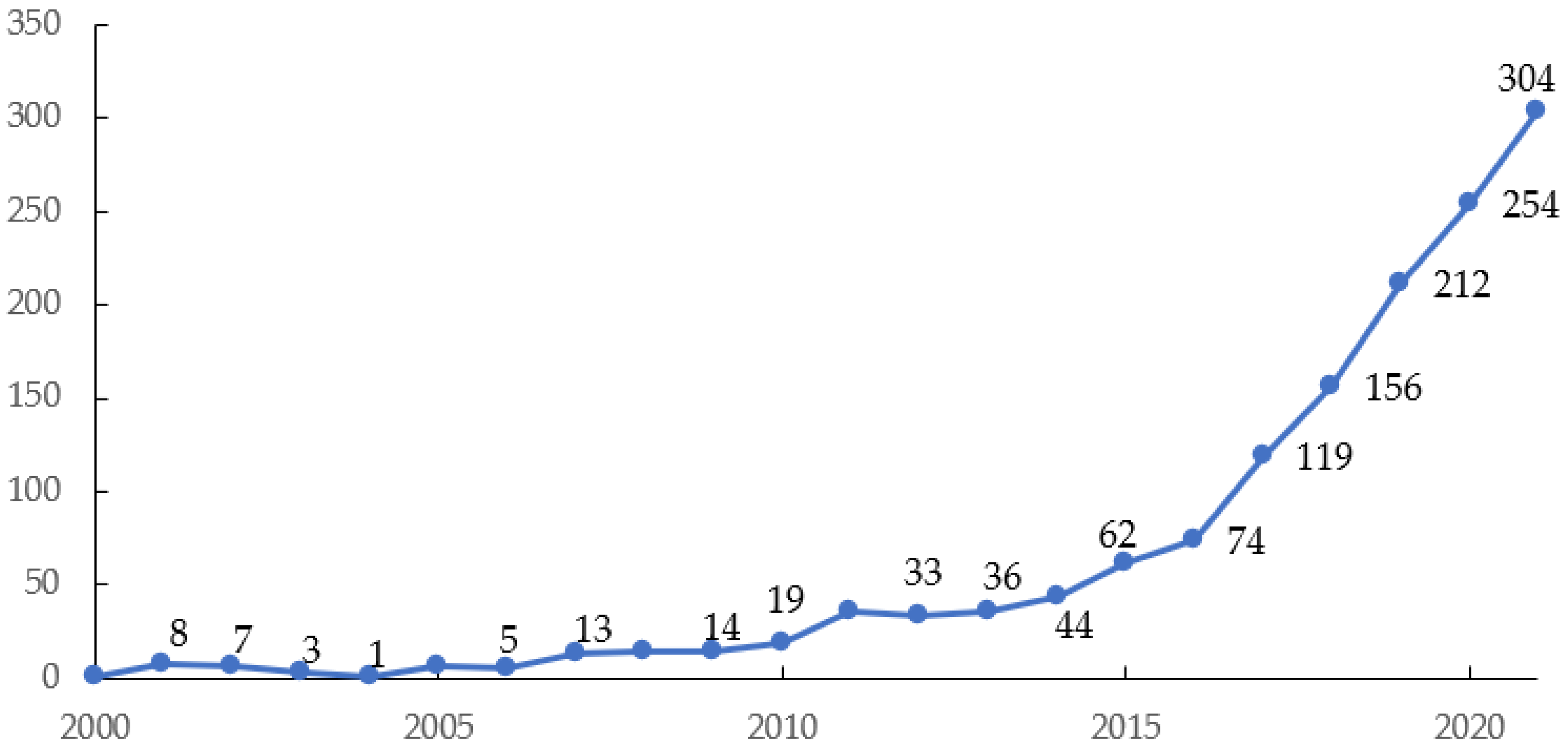 Sustainability 14 11210 g002