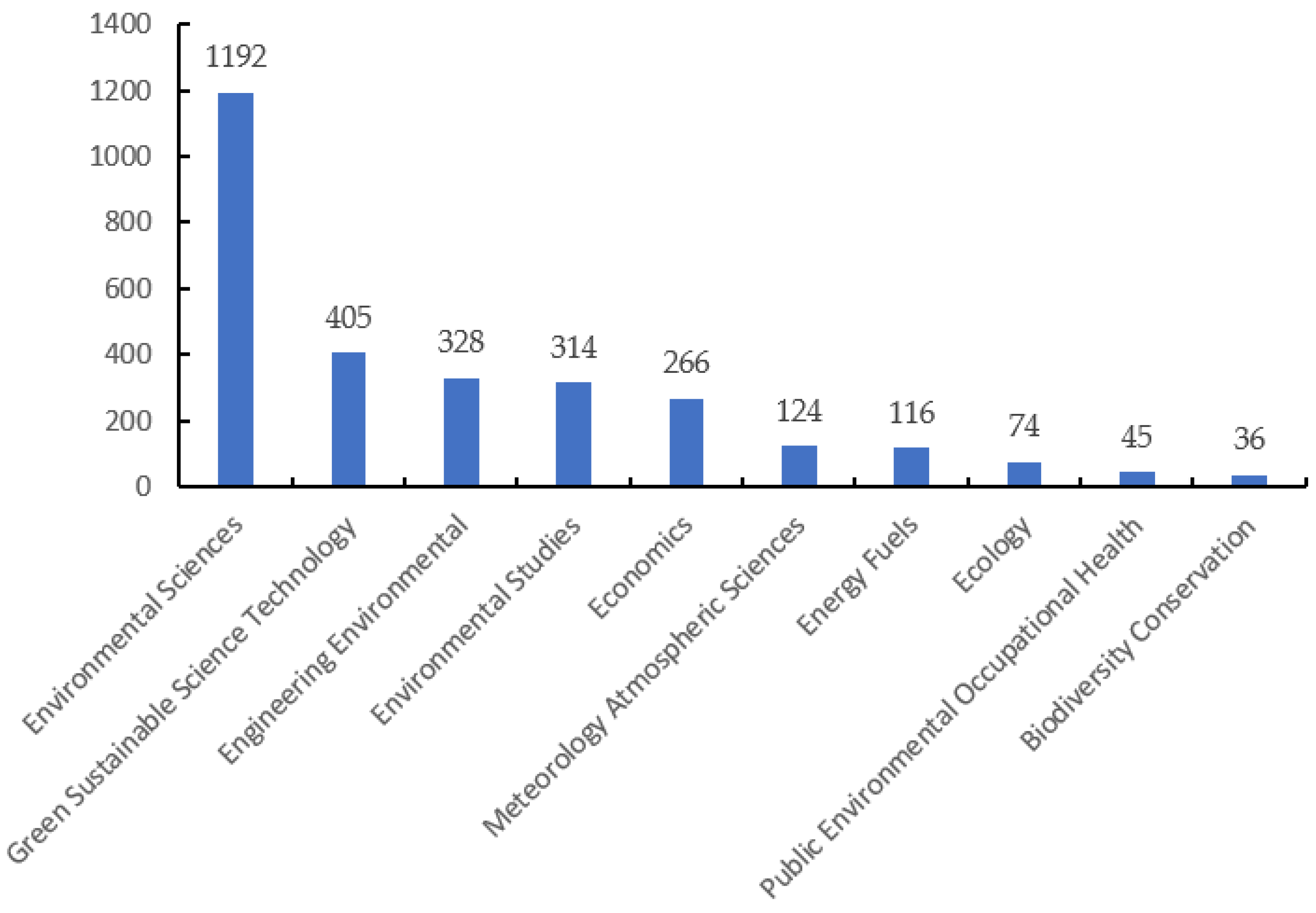 Sustainability 14 11210 g004