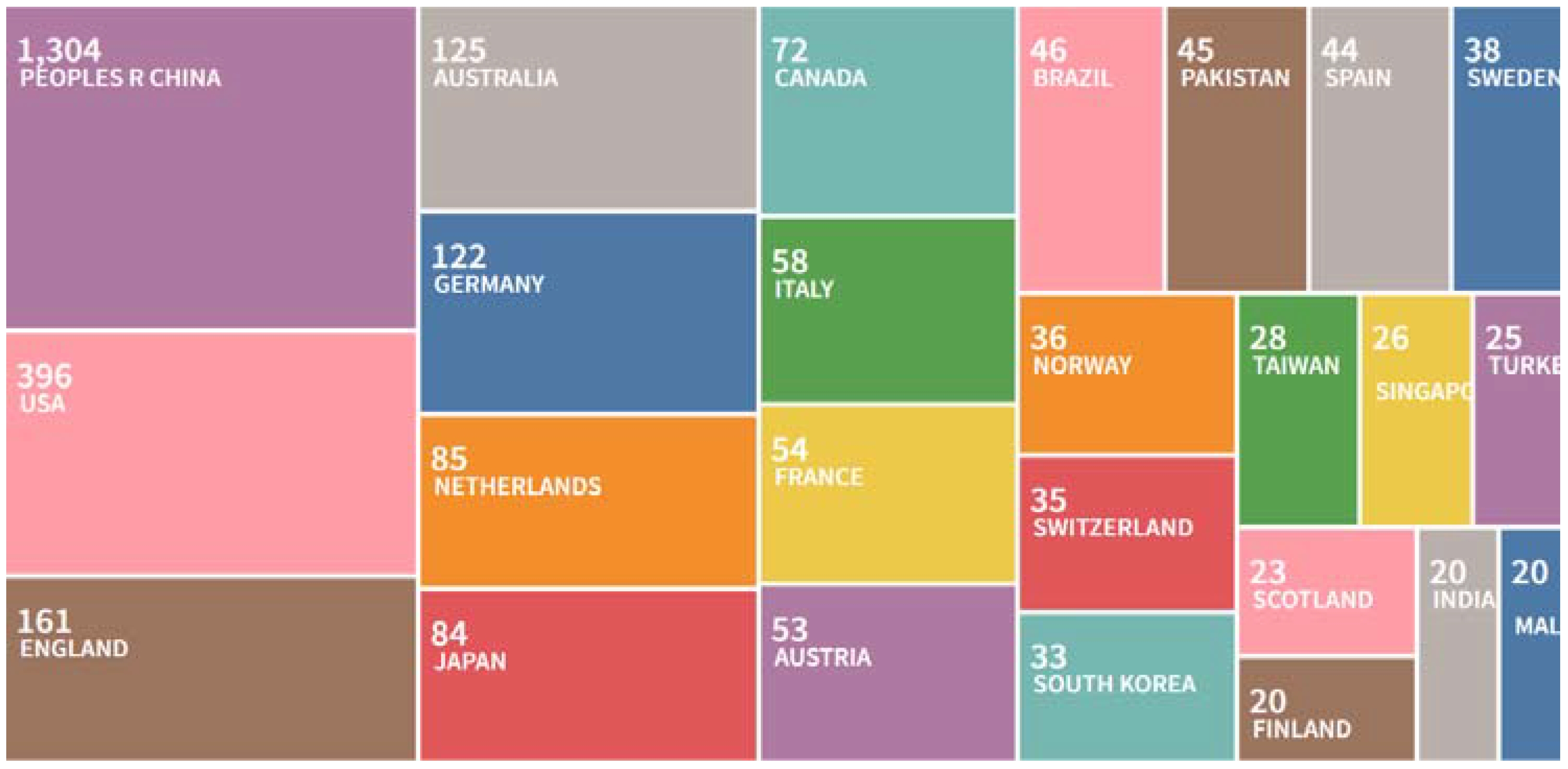 Sustainability 14 11210 g005