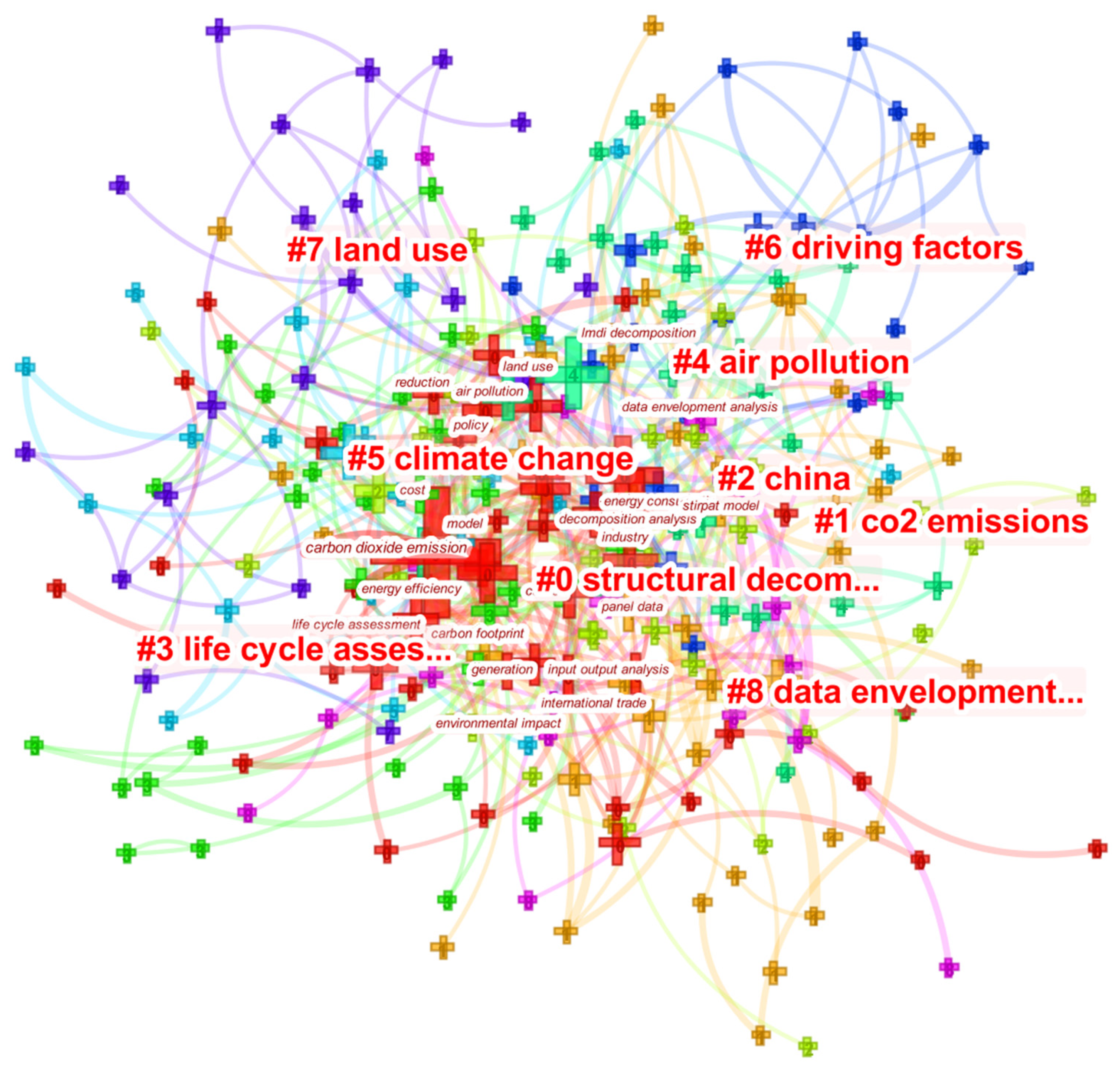 Sustainability 14 11210 g015