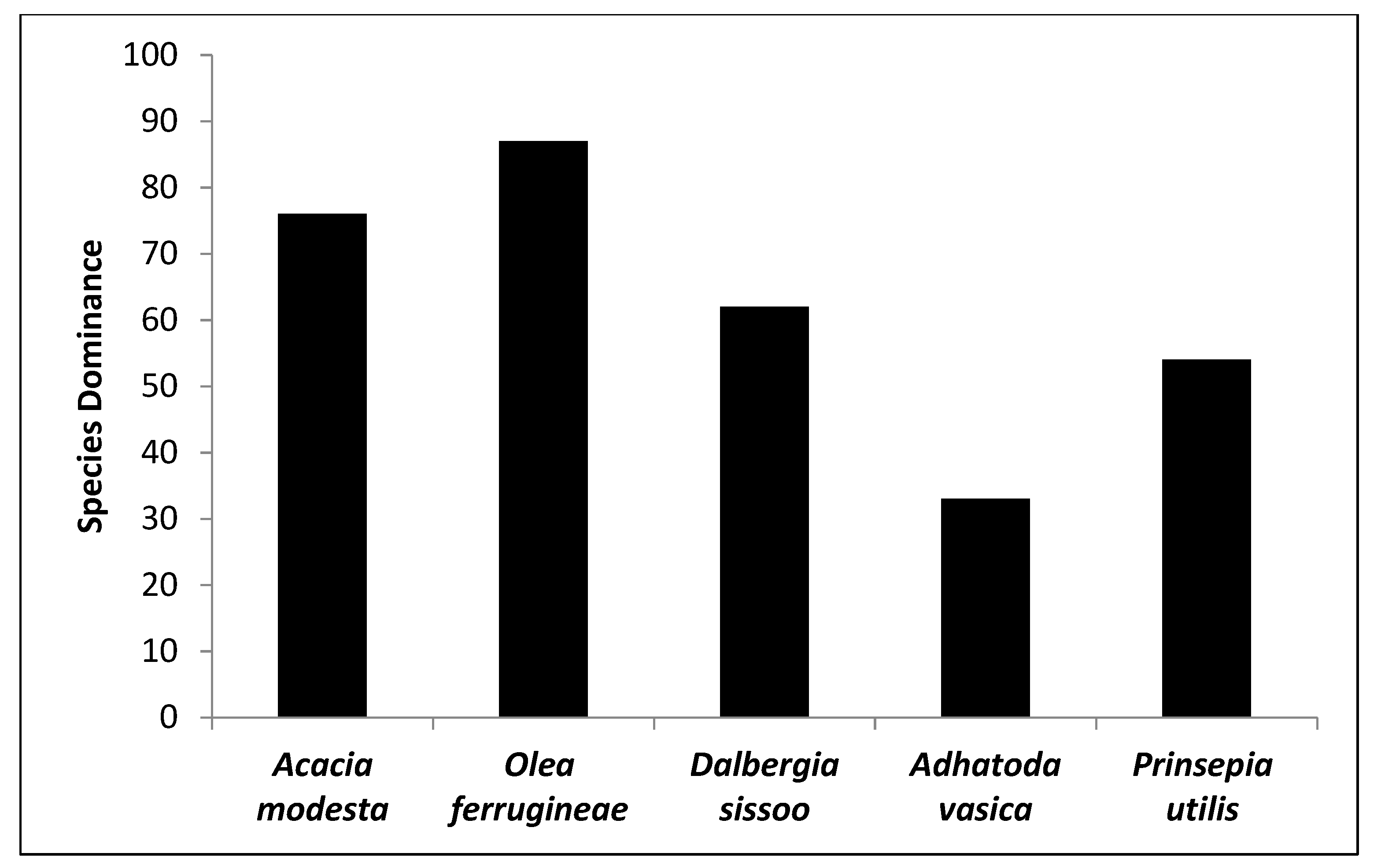 Sustainability 14 11219 g004