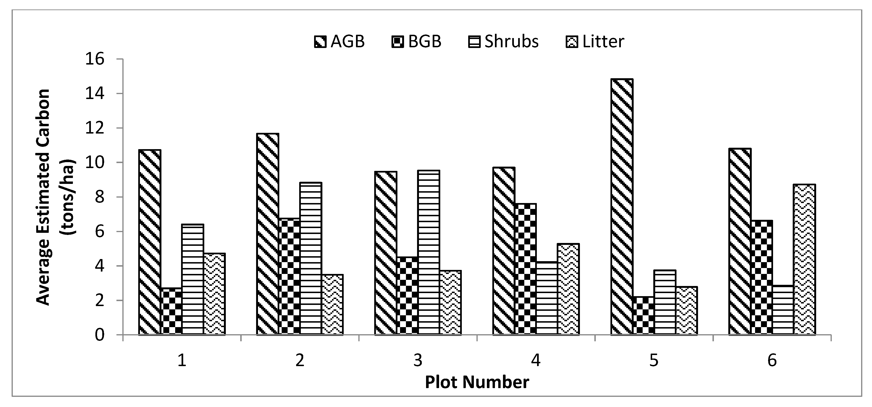 Sustainability 14 11219 g005