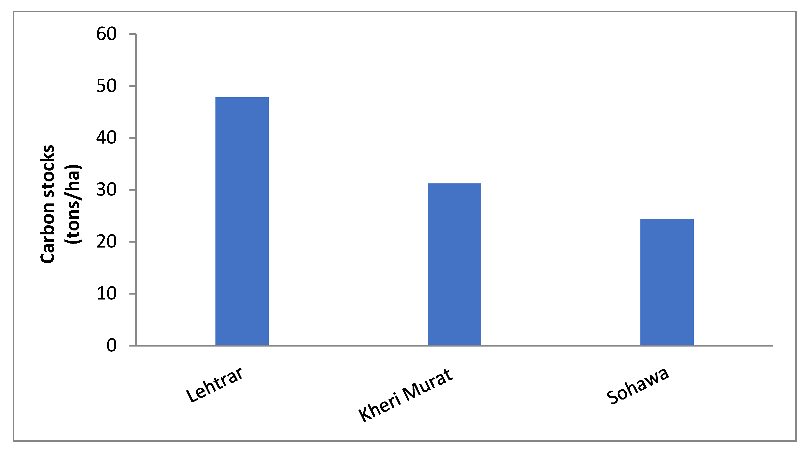 Sustainability 14 11219 g006