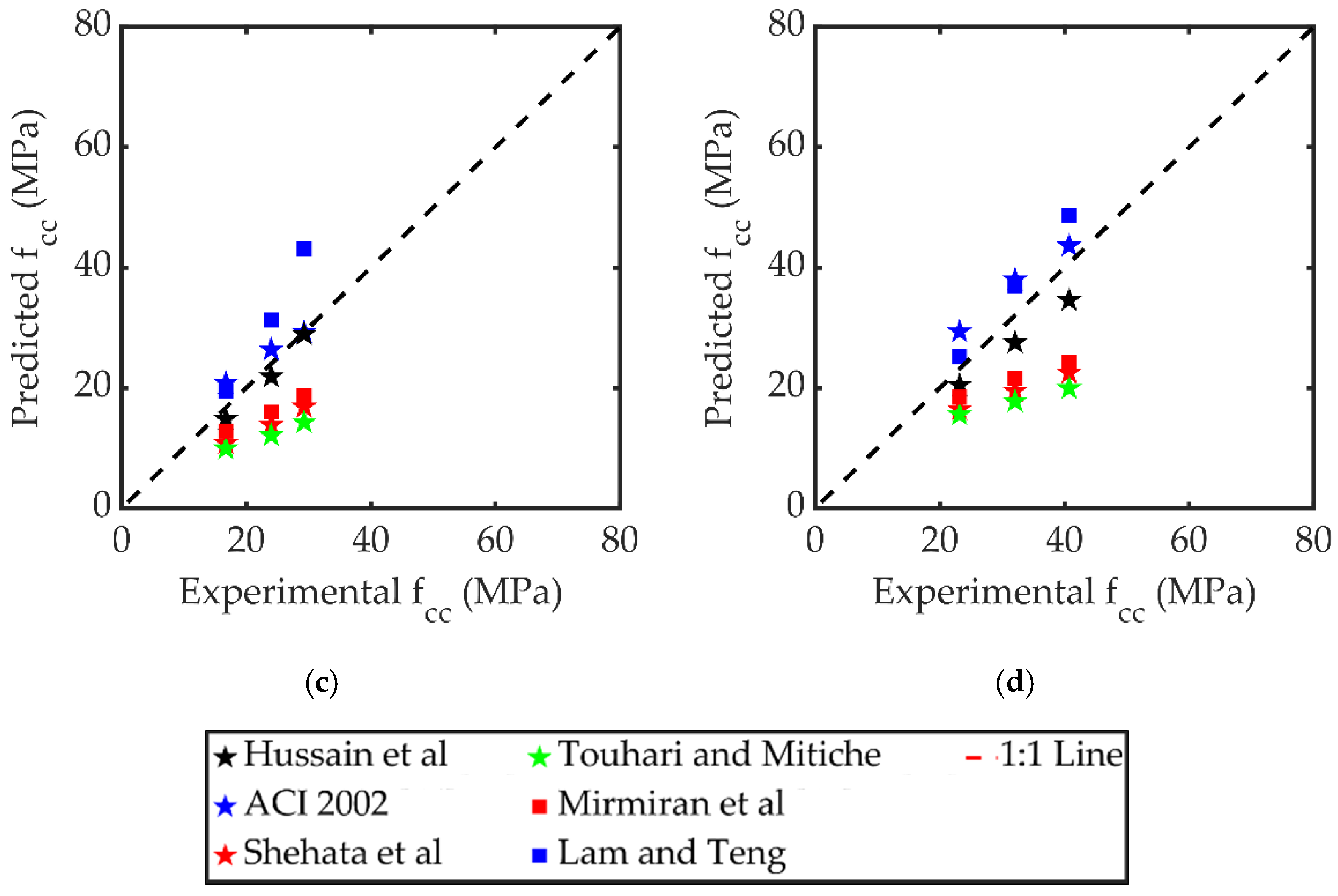 Sustainability 14 11221 g012b