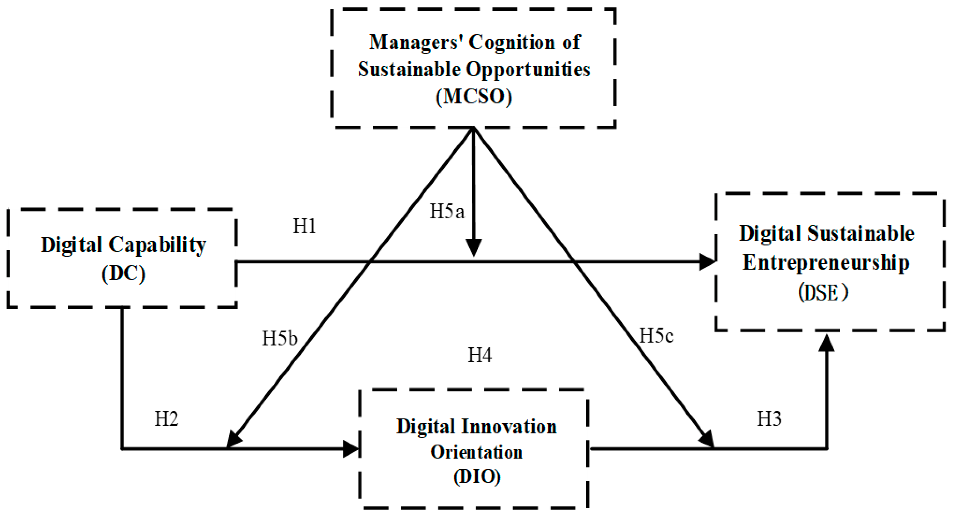 Sustainability 14 11222 g002