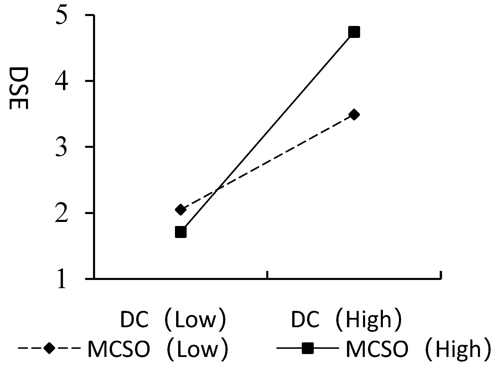 Sustainability 14 11222 g004