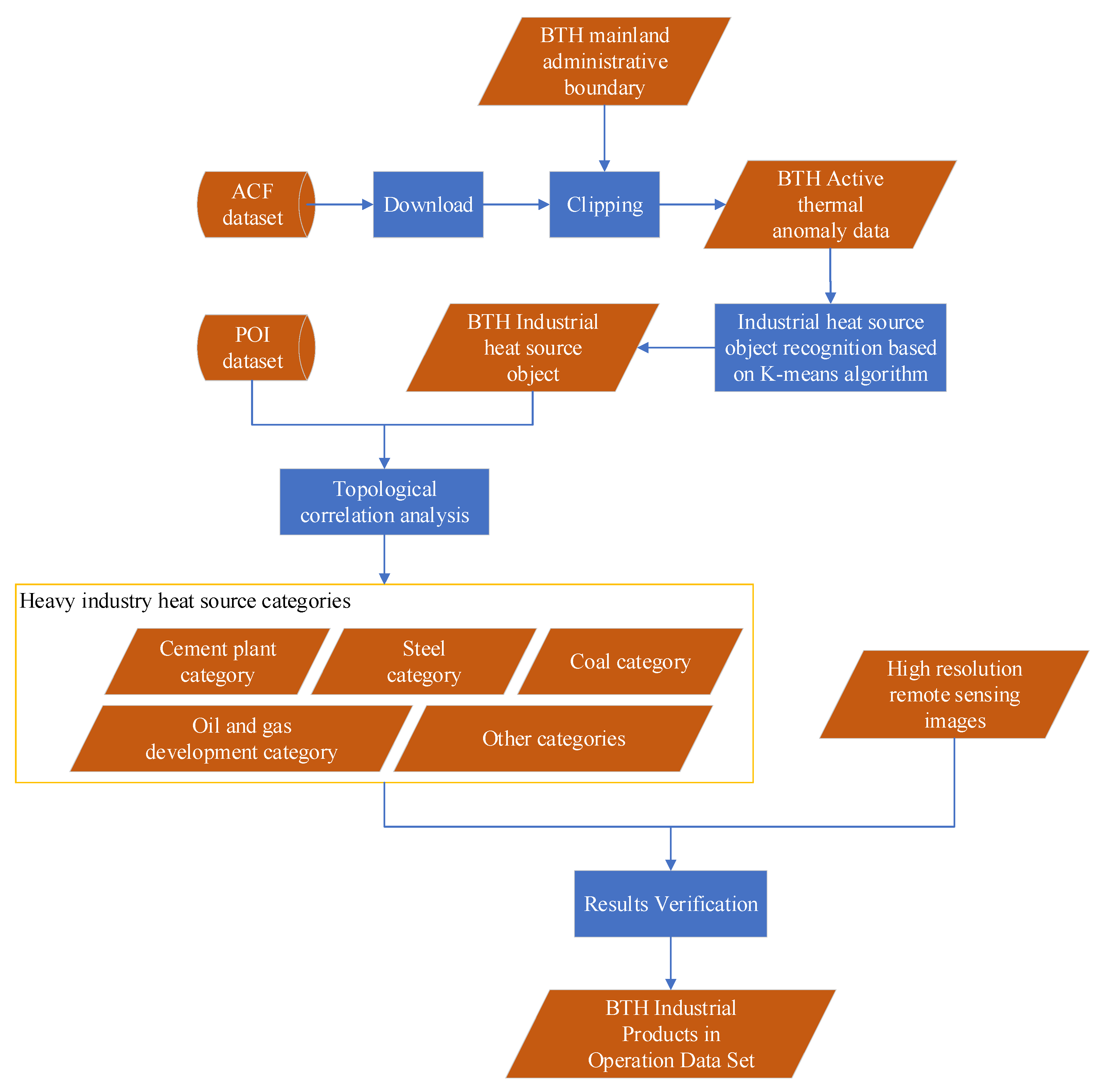 Sustainability 14 11228 g003