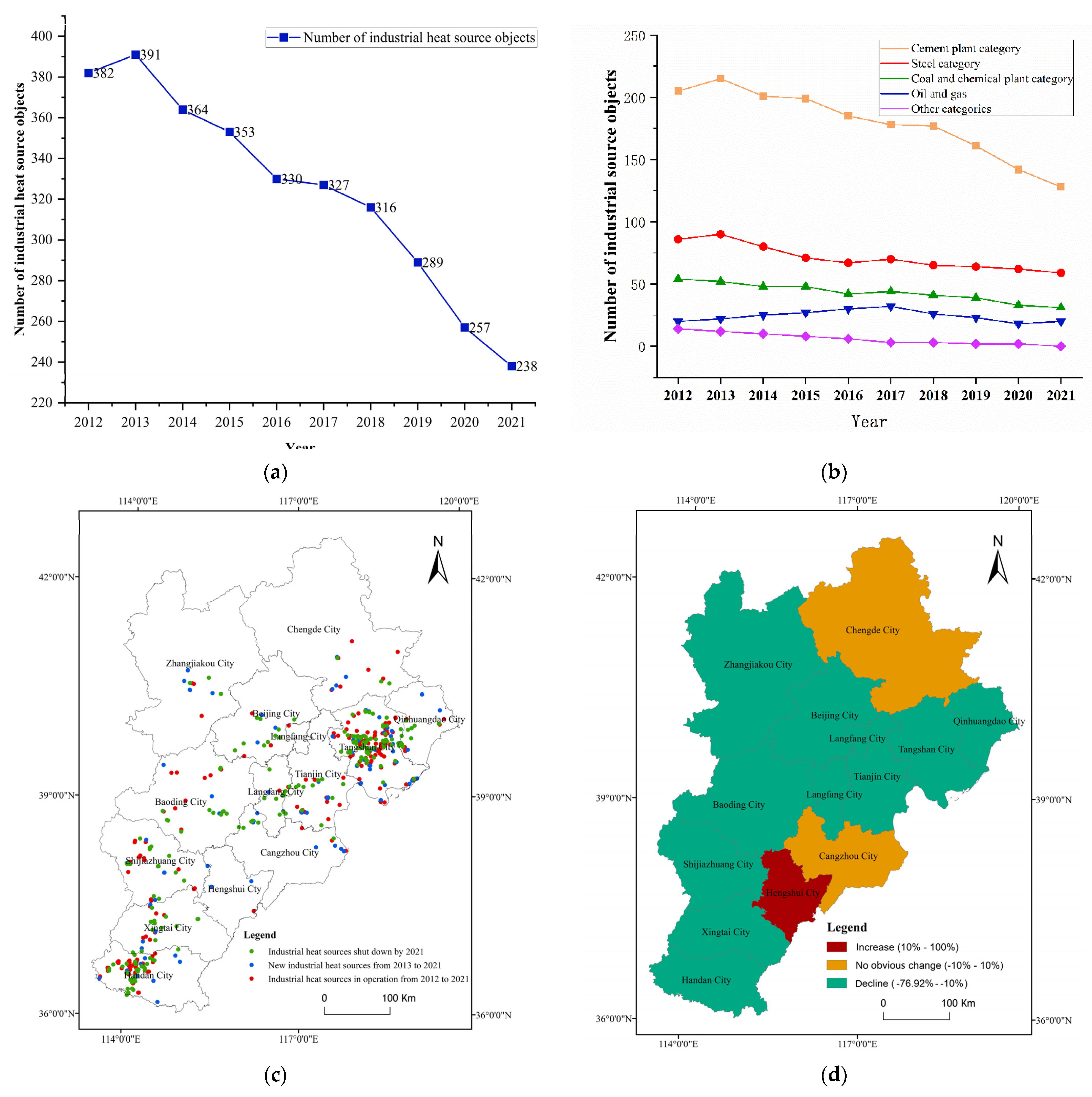 Sustainability 14 11228 g007