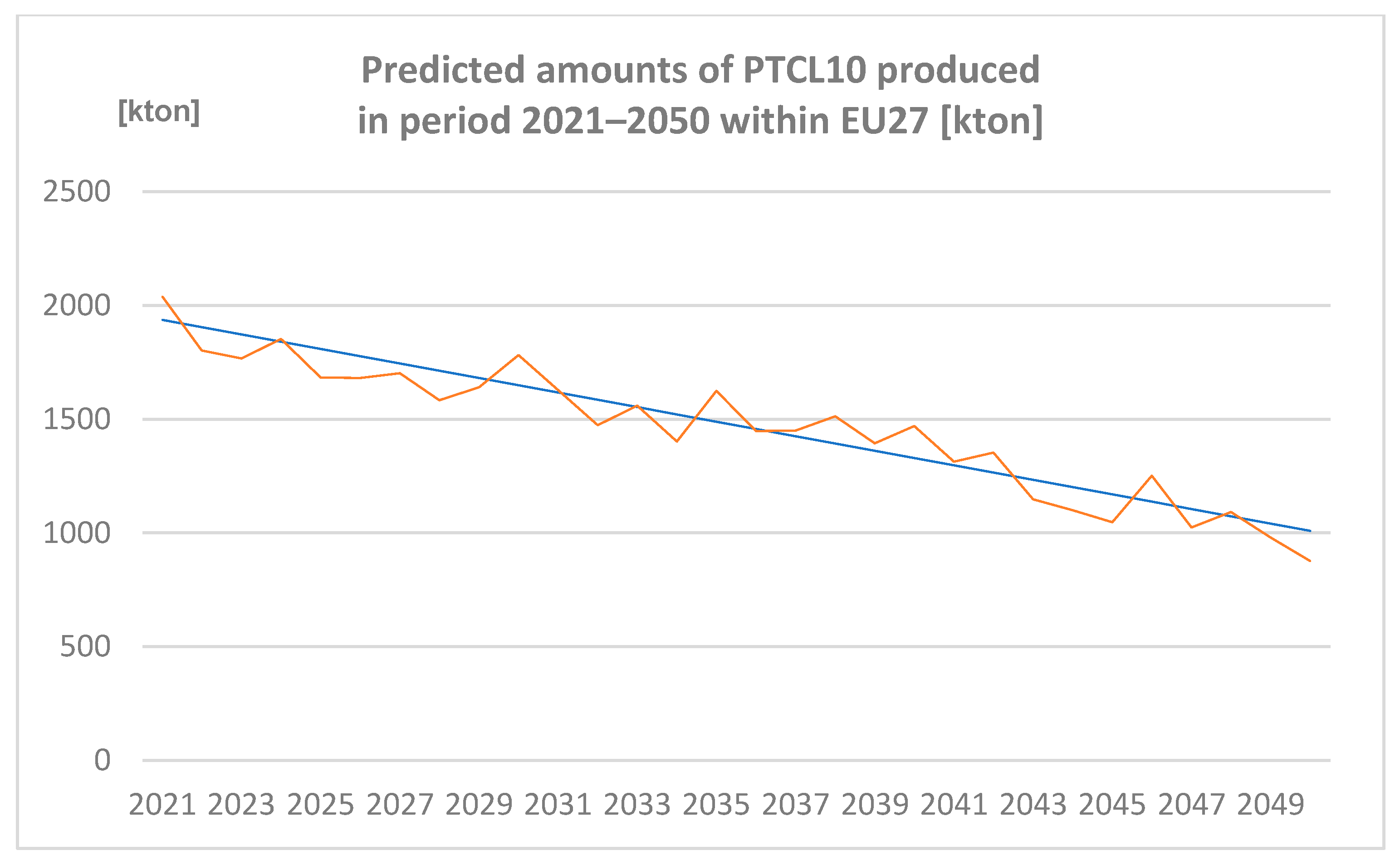 Sustainability 14 11231 g008