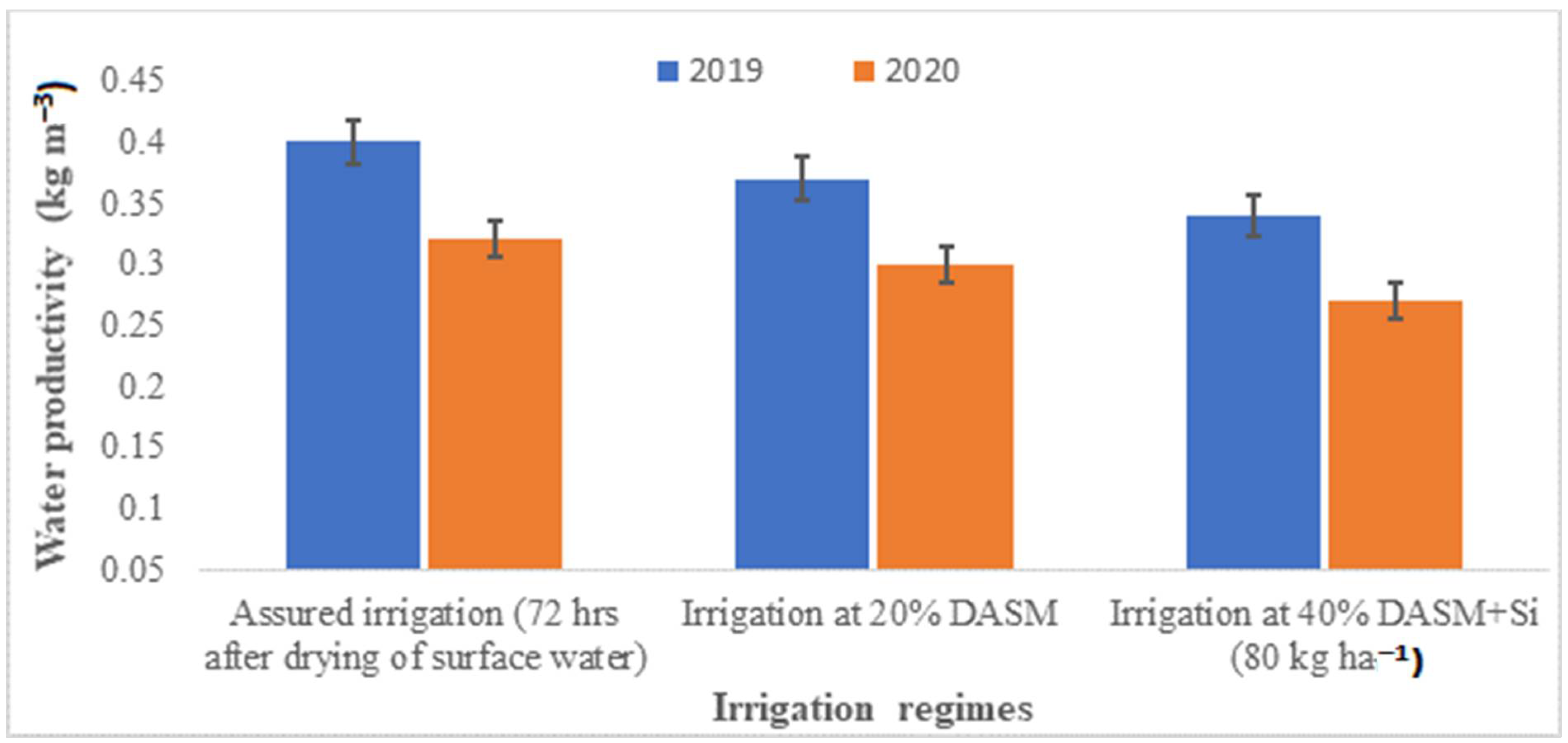 Sustainability 14 11234 g008