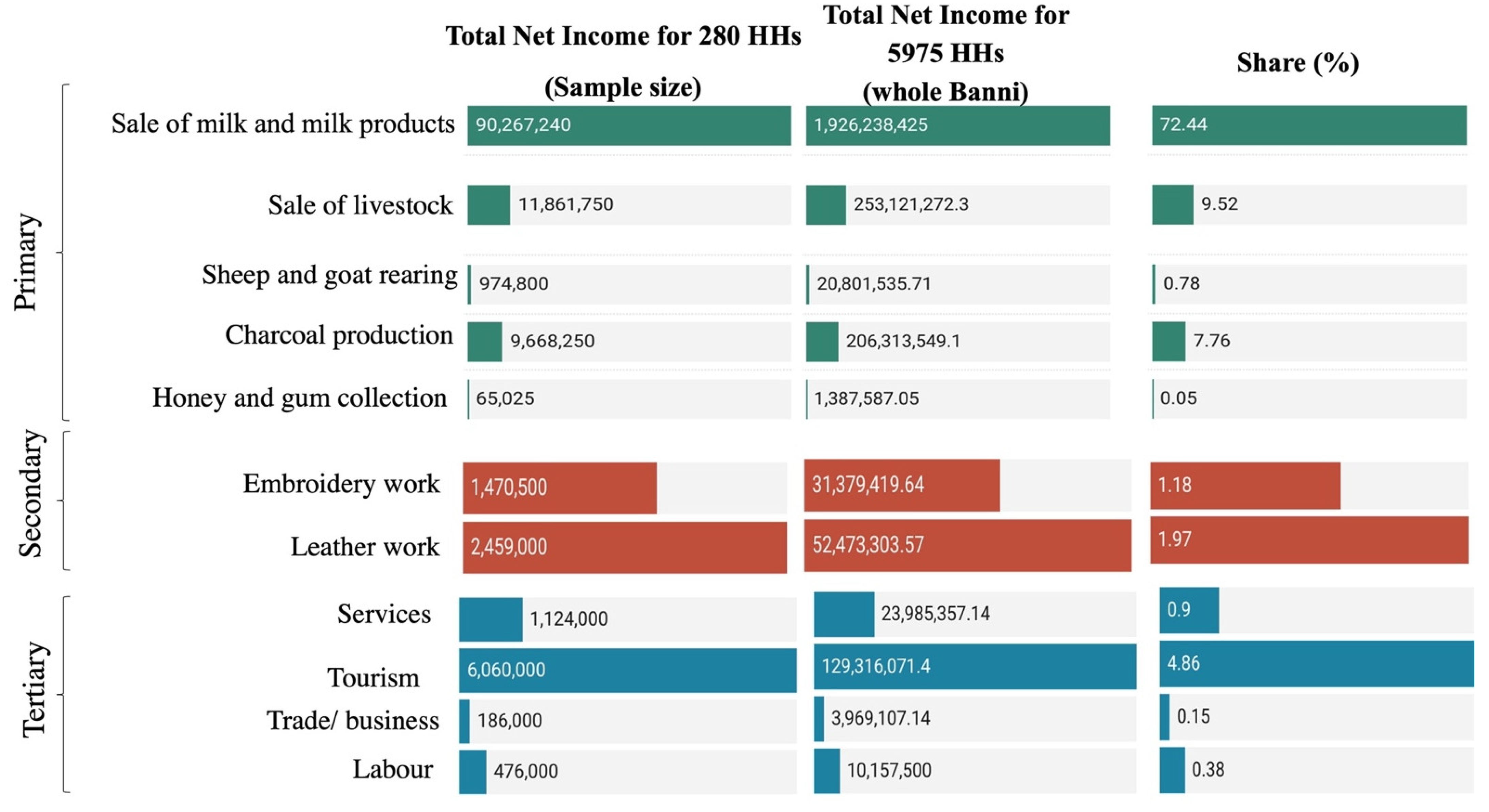 Sustainability 14 11236 g003