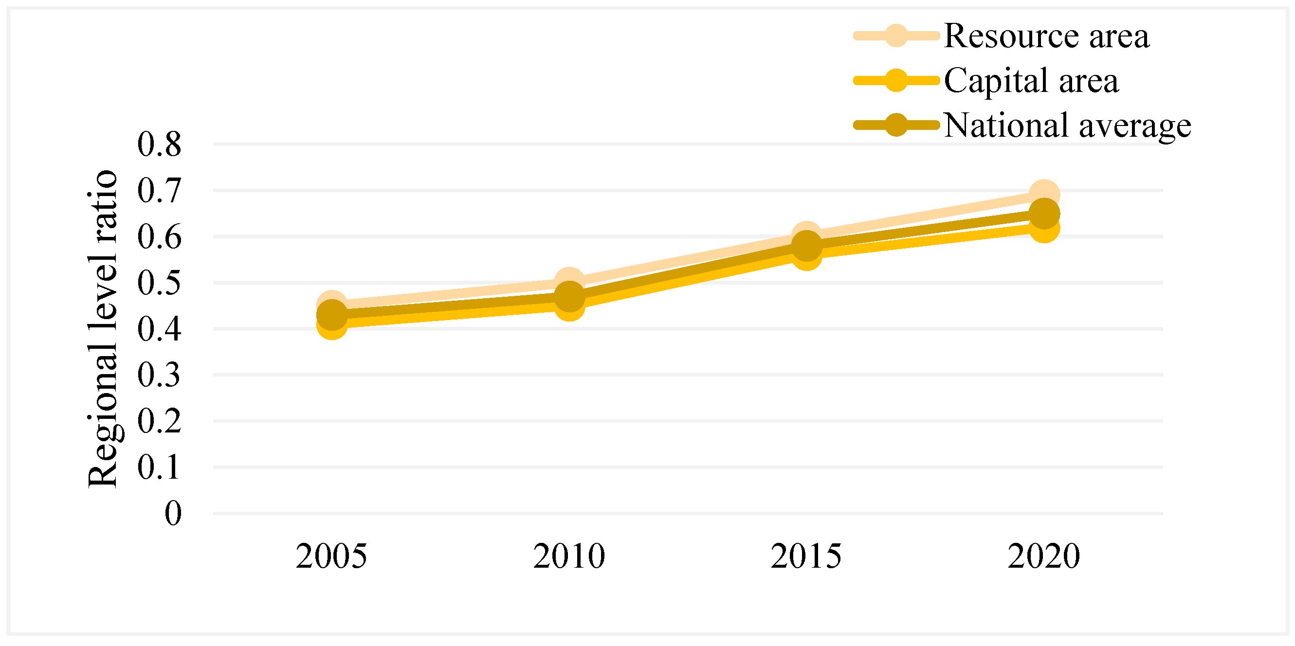 Sustainability 14 11250 g001 Sustainability 14 11250 g001