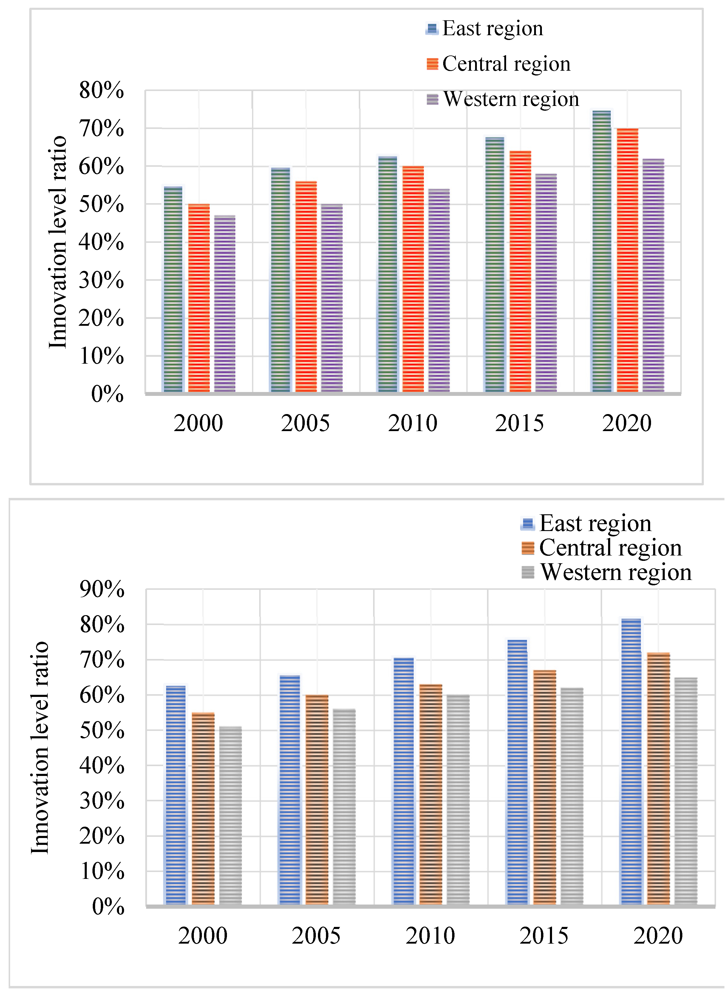 Sustainability 14 11250 g004 Sustainability 14 11250 g004