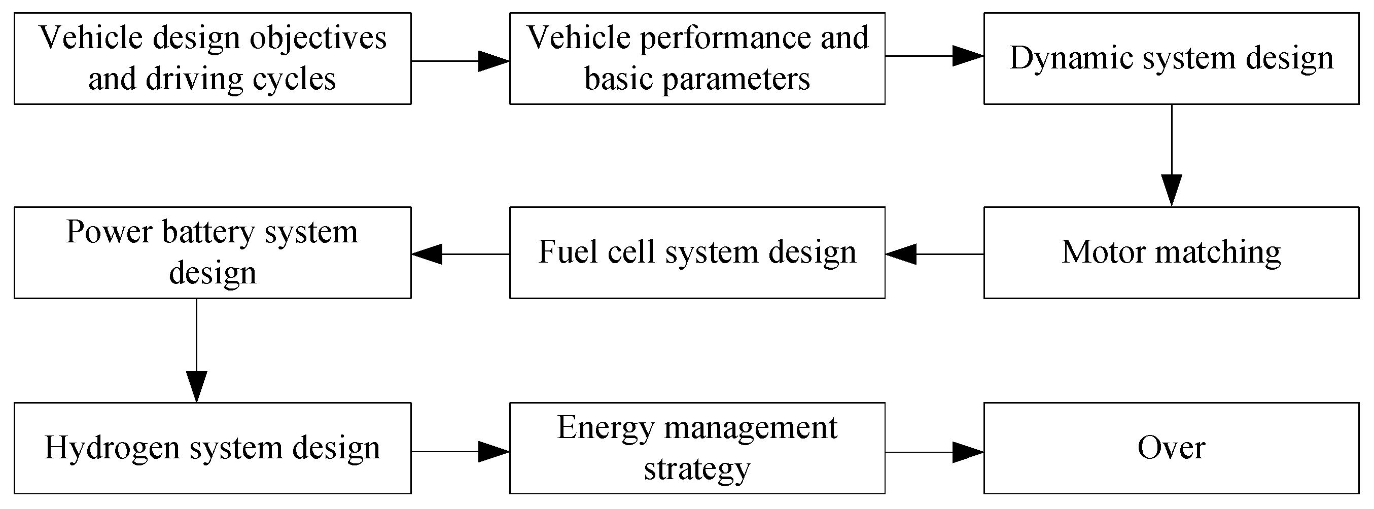 Sustainability 14 11253 g002 Sustainability 14 11253 g002