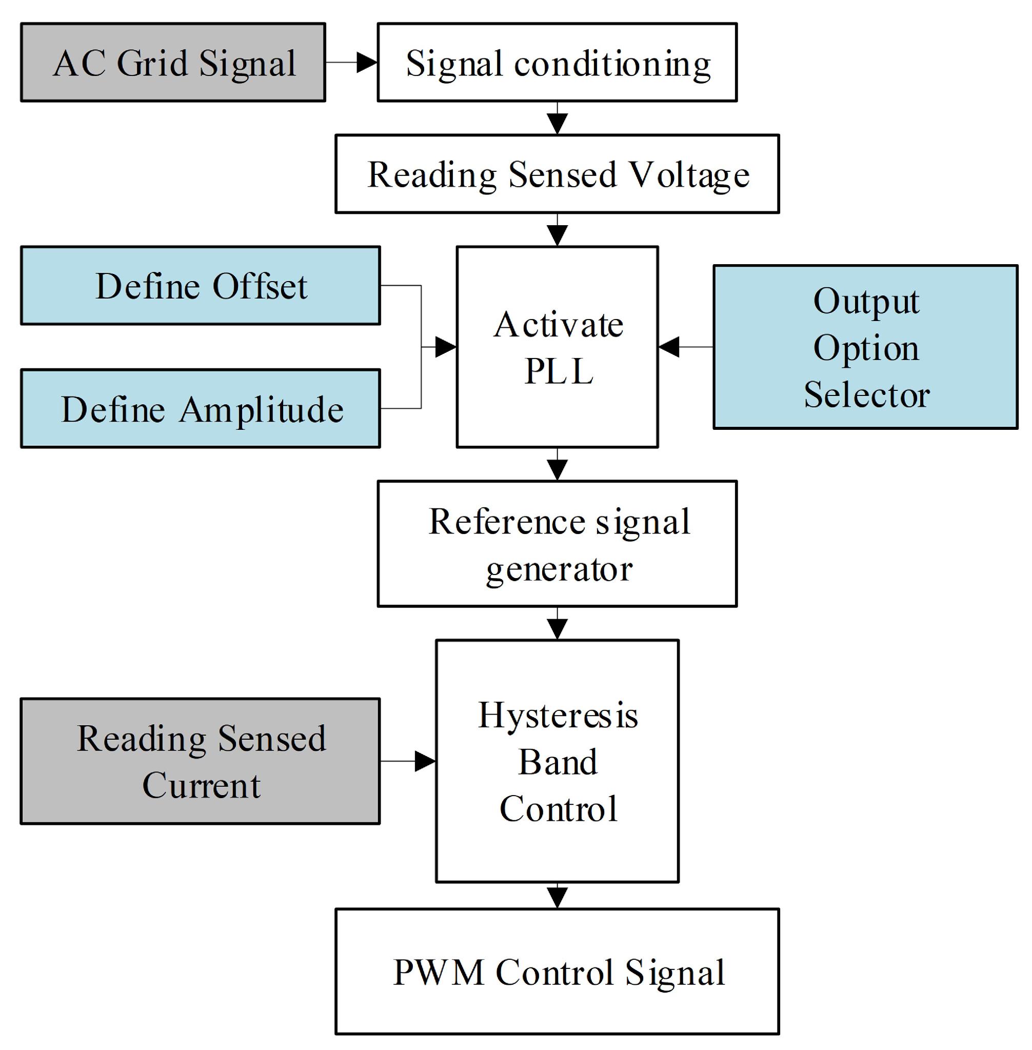 Sustainability 14 11258 g022