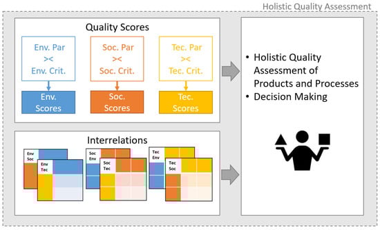 Sustainability 14 11269 g002 550