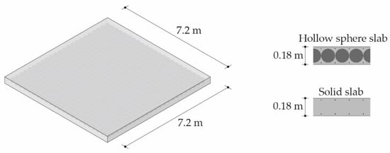 Sustainability 14 11269 g005 550