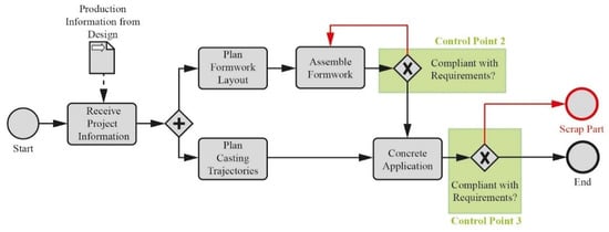 Sustainability 14 11269 g009 550