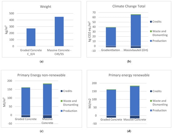 Sustainability 14 11269 g0a1 550