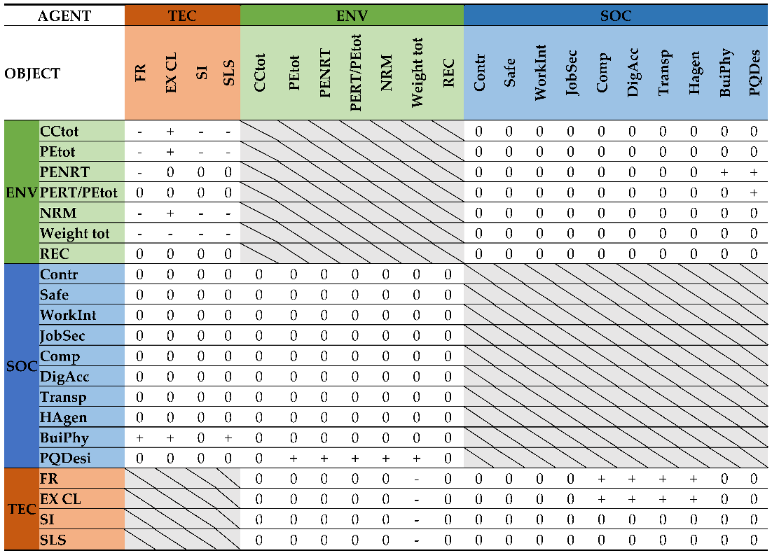 Sustainability 14 11269 i002