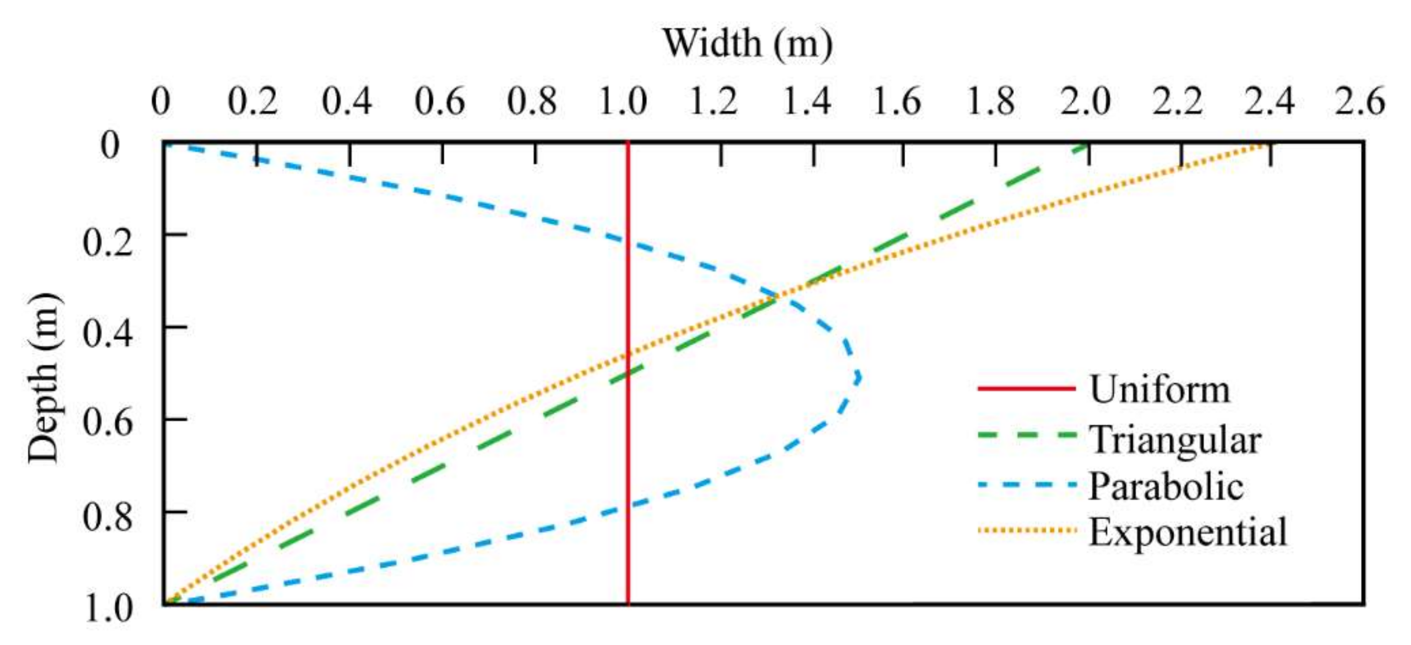 Sustainability 14 11272 g003 Sustainability 14 11272 g003