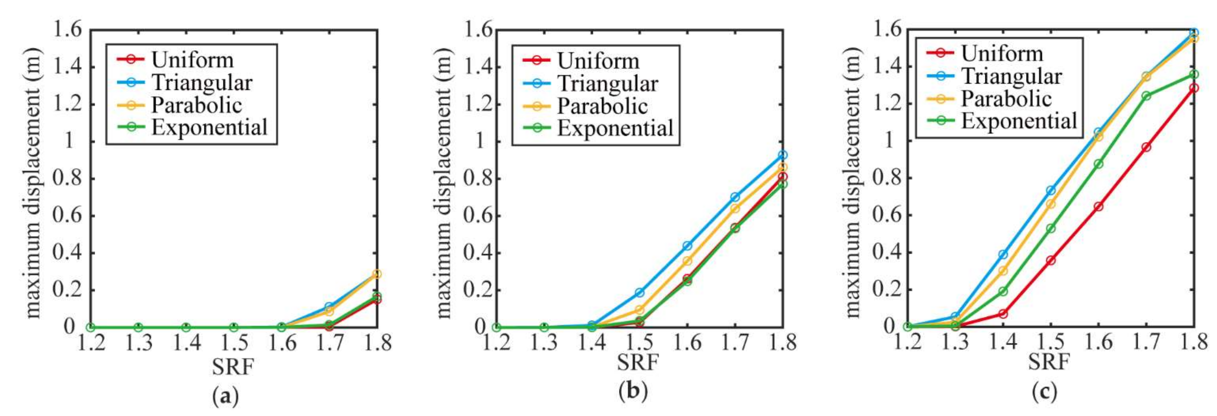 Sustainability 14 11272 g015 Sustainability 14 11272 g015