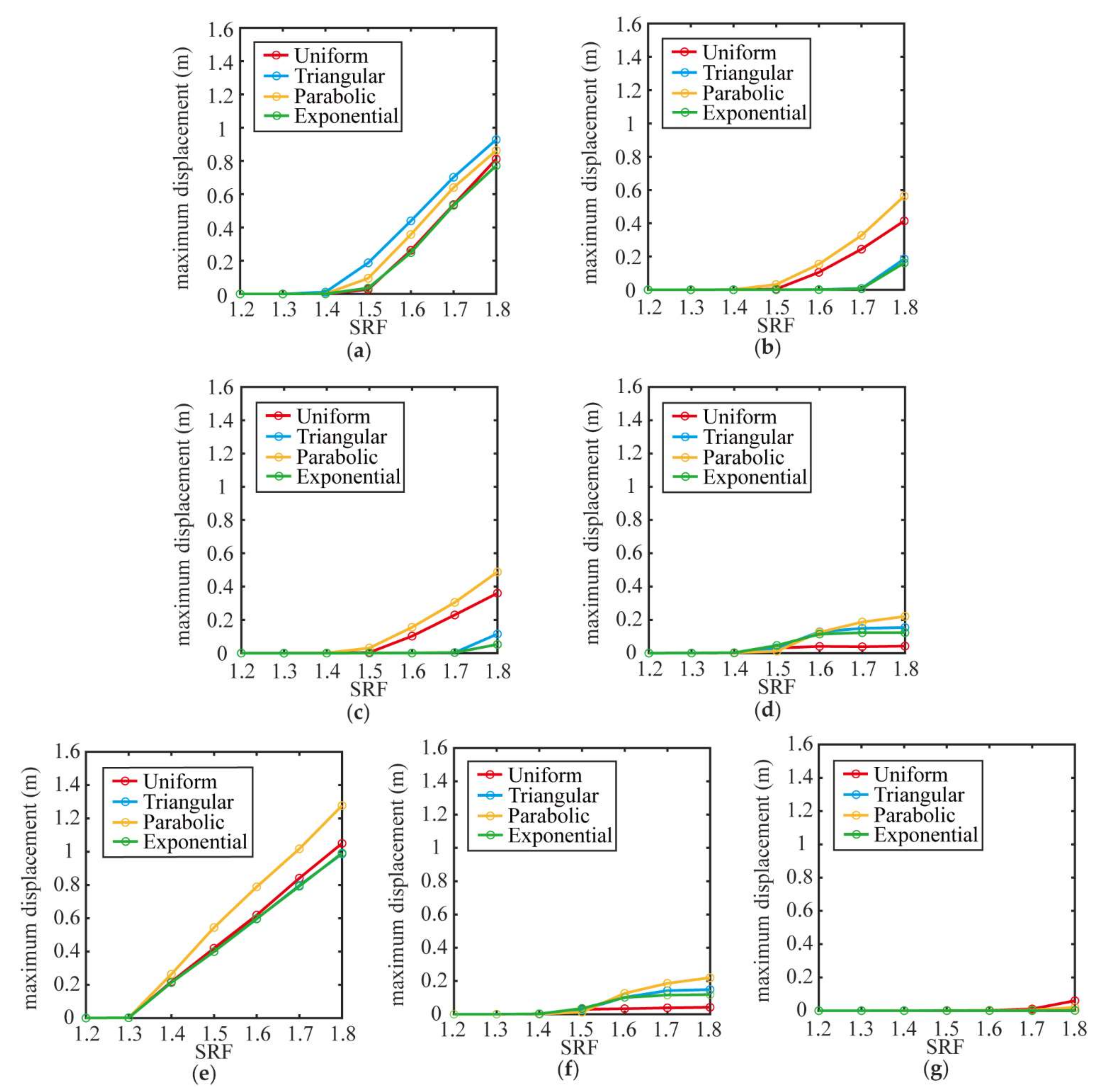 Sustainability 14 11272 g018 Sustainability 14 11272 g018