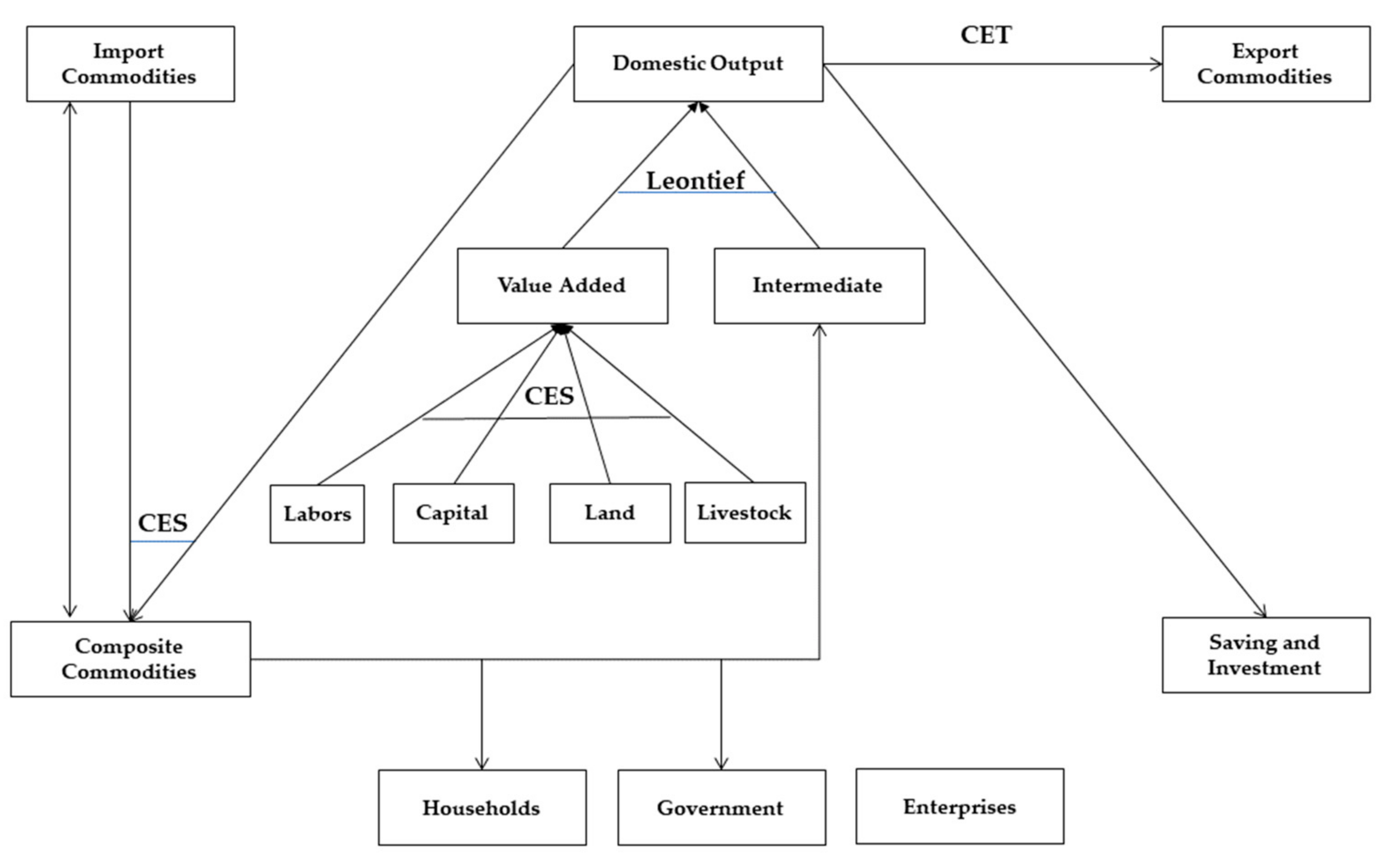 Sustainability 14 11273 g001