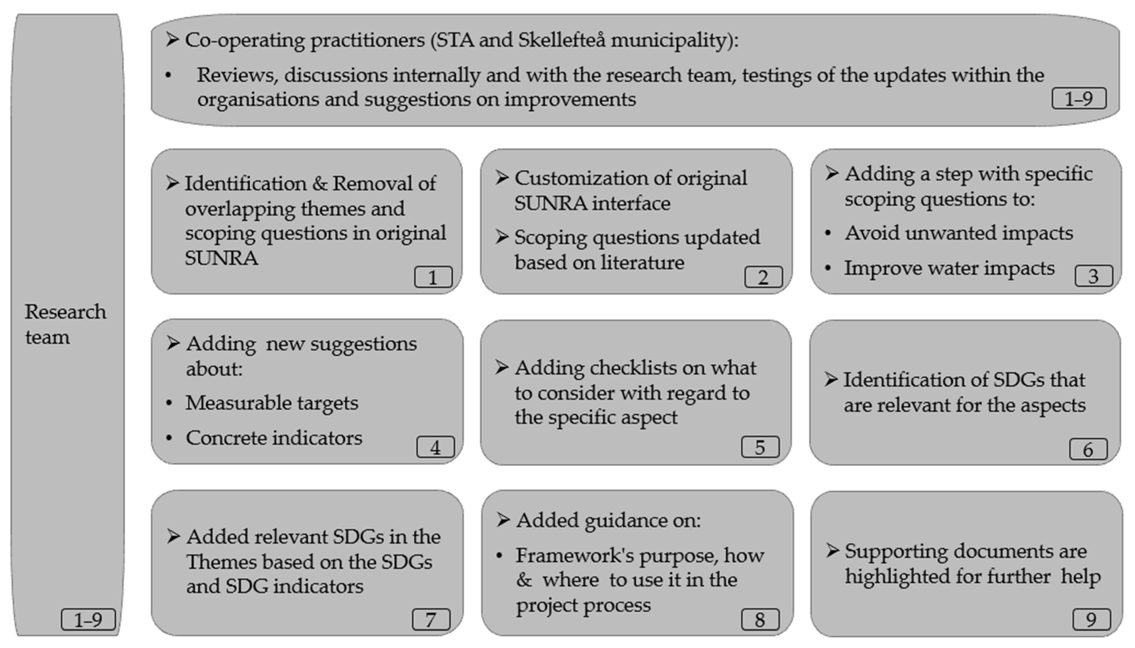 Sustainability 14 11275 g001