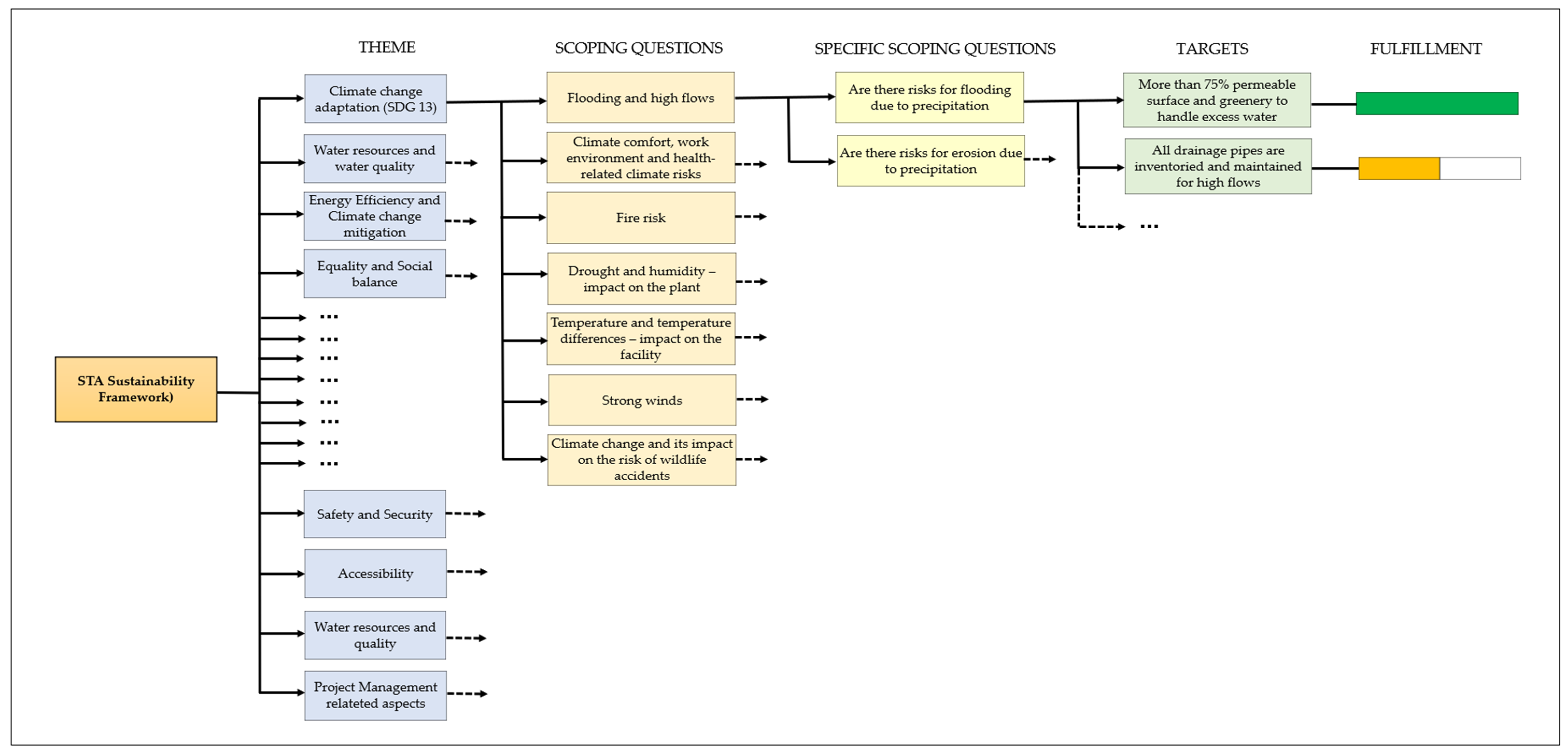 Sustainability 14 11275 g003