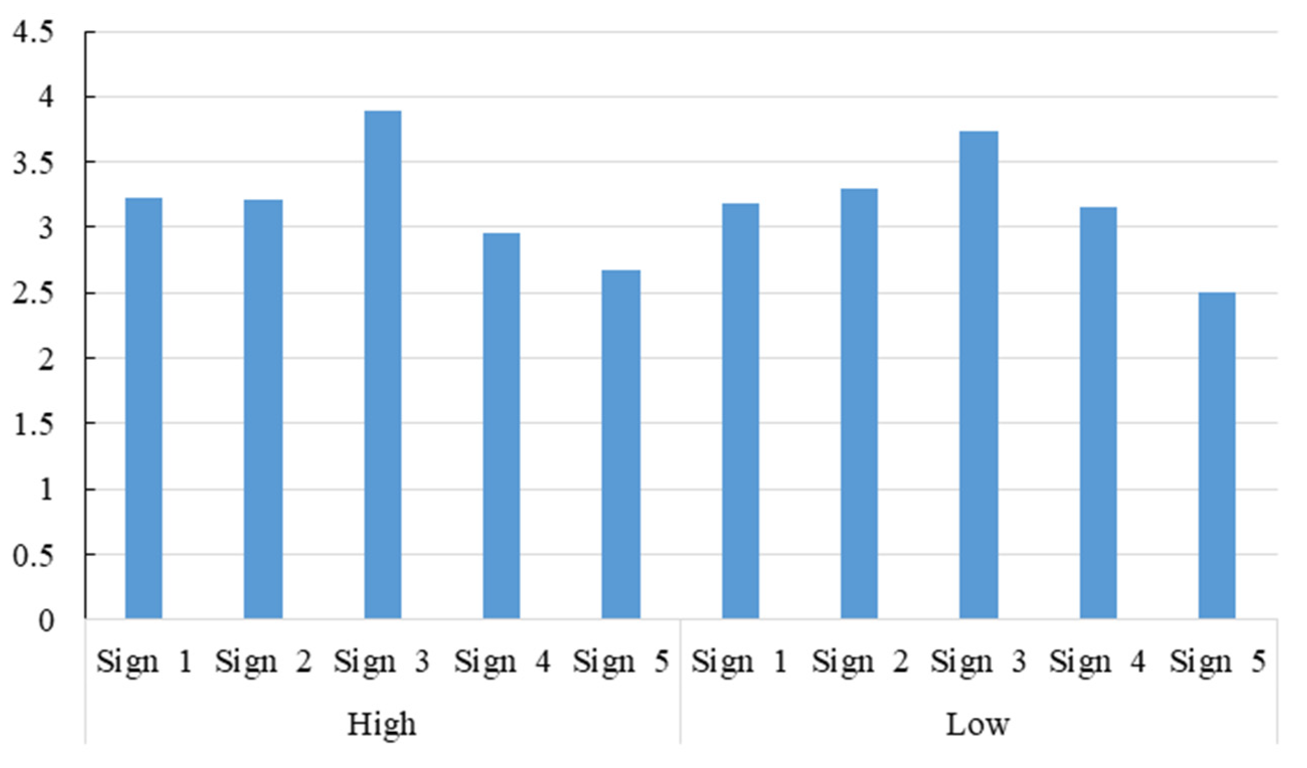 Sustainability 14 11286 g009