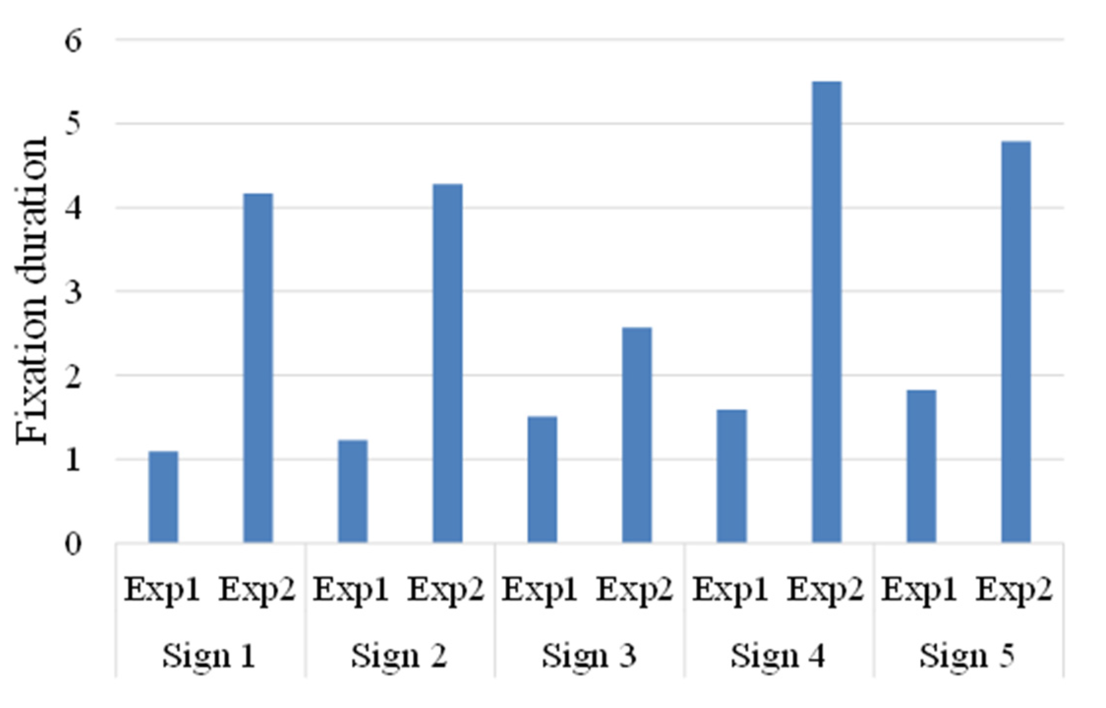 Sustainability 14 11286 g015