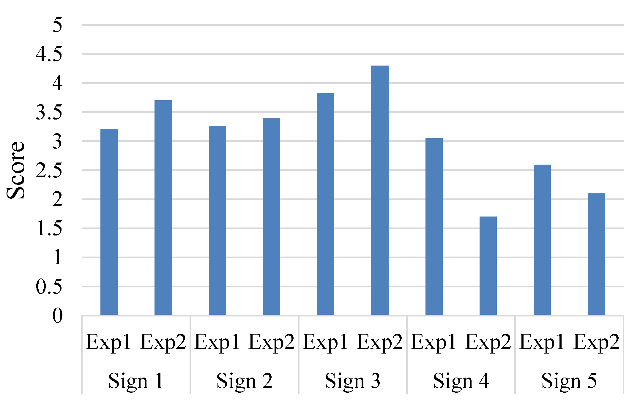 Sustainability 14 11286 g017