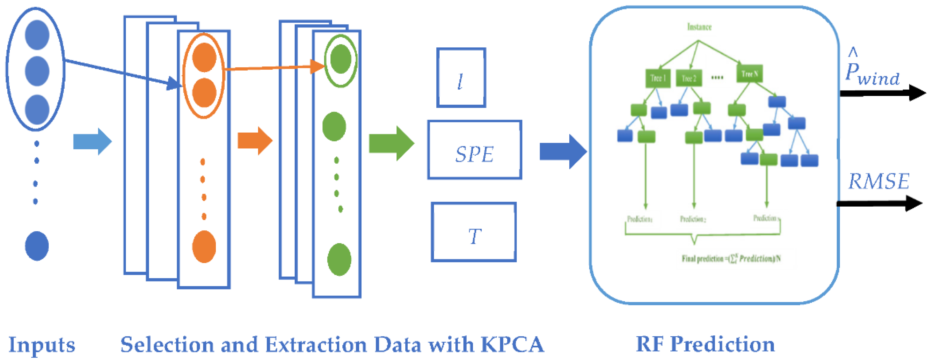 Sustainability 14 11287 g003