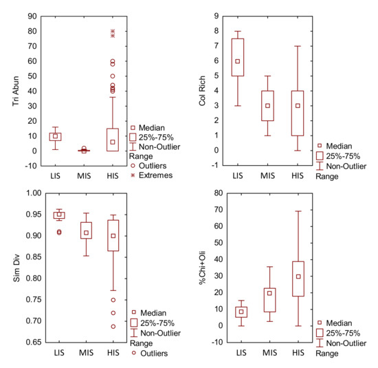 Sustainability 14 11289 g0a1a 550