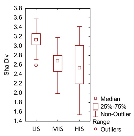 Sustainability 14 11289 g0a1b 550