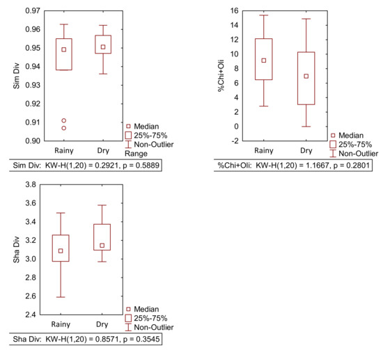 Sustainability 14 11289 g0a2b 550