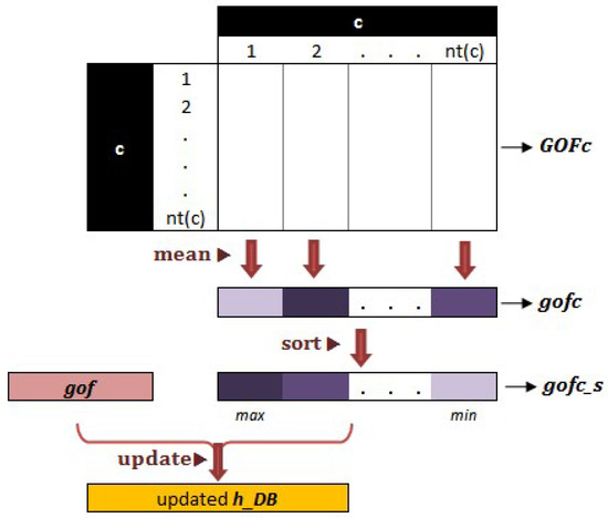Sustainability 14 11291 g004 550