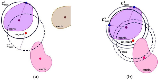 Sustainability 14 11291 g005 550