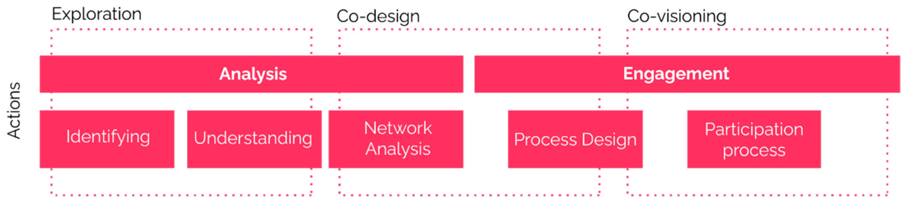 Sustainability 14 11294 g003